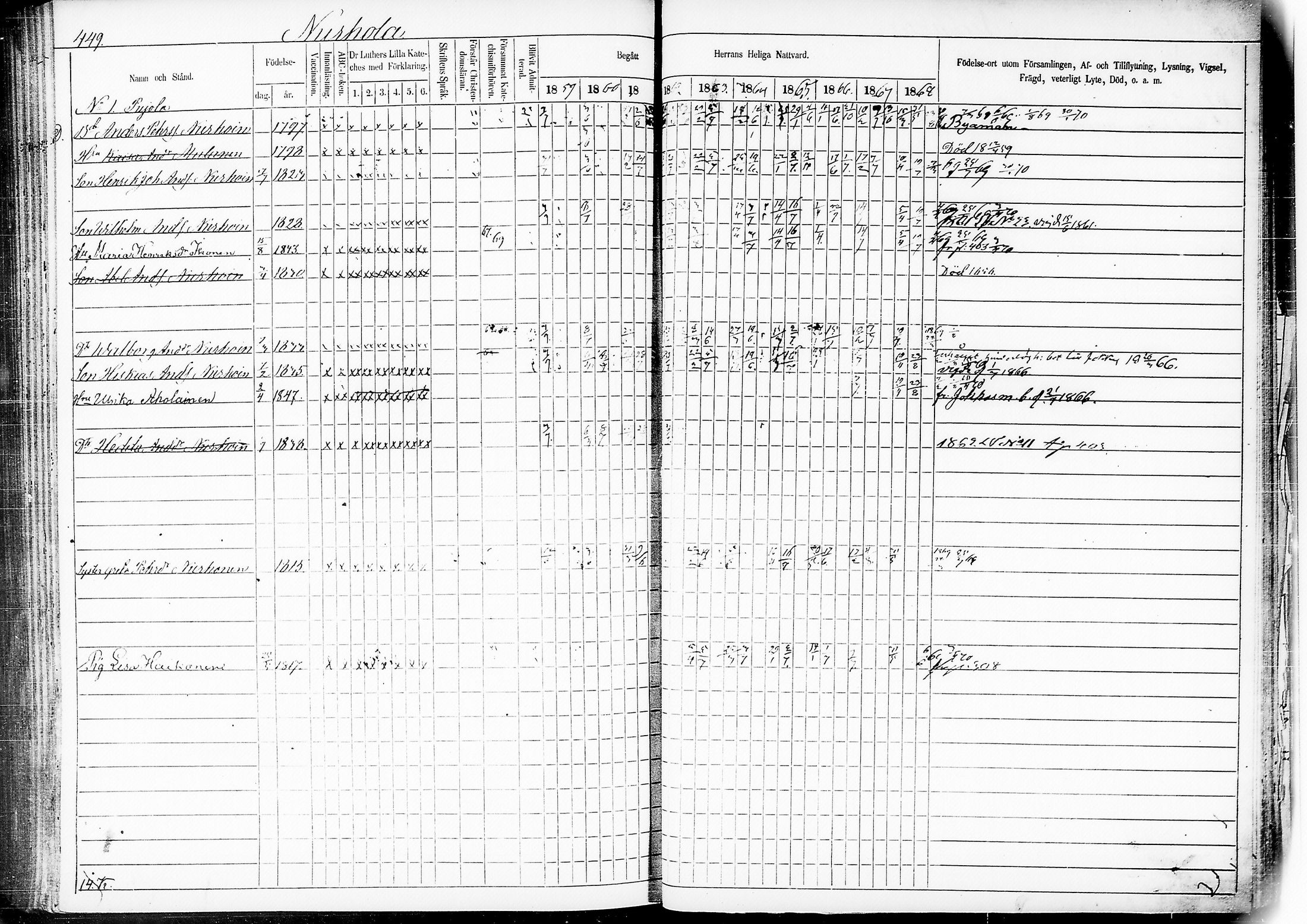 [ ../kirjat/Kirkonkirjat/mikkeli/rippikirja_1859-1869_msrk_tk1148-1149/kuvat/453.jpg ]