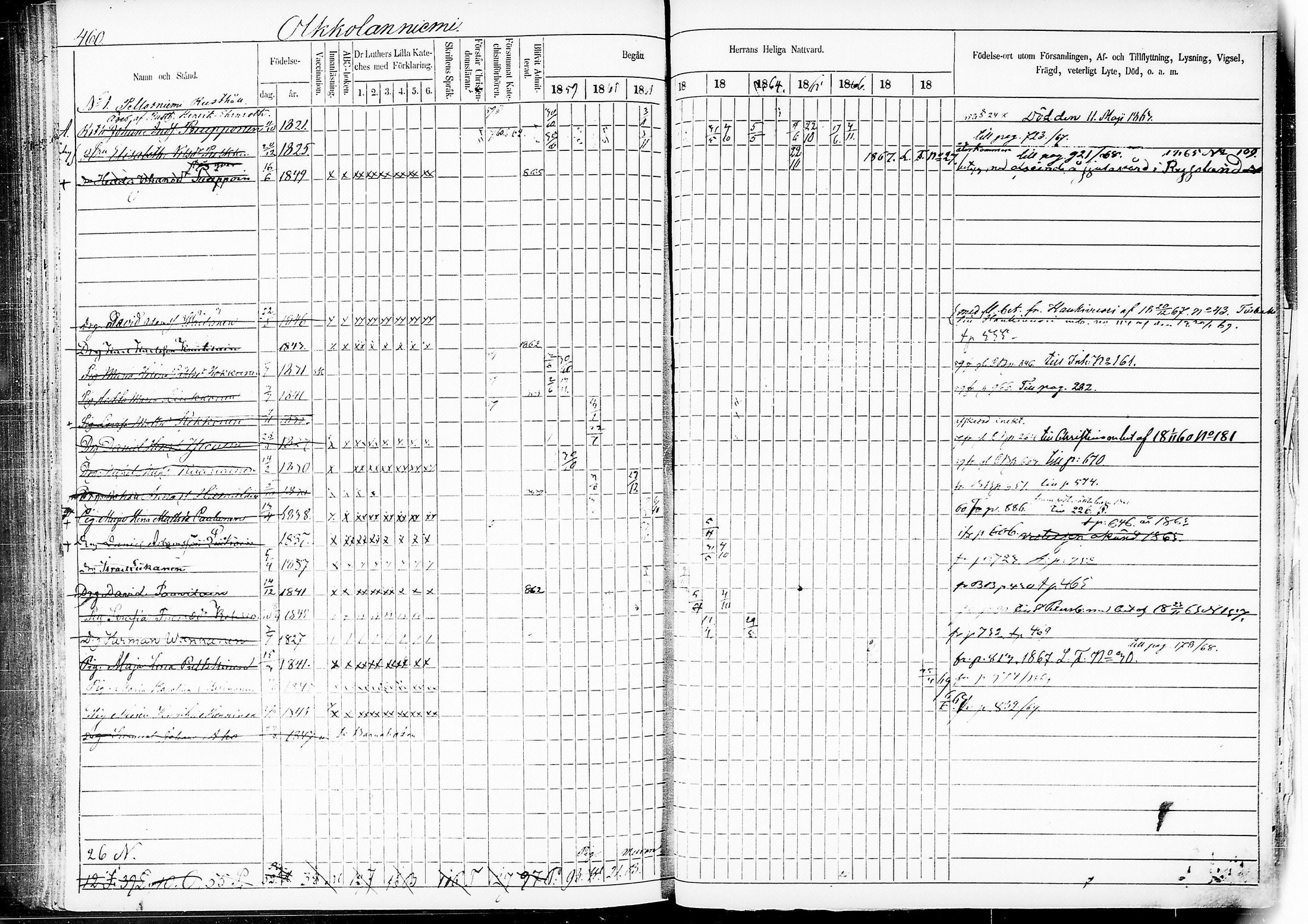 [ ../kirjat/Kirkonkirjat/mikkeli/rippikirja_1859-1869_msrk_tk1148-1149/kuvat/464.jpg ]