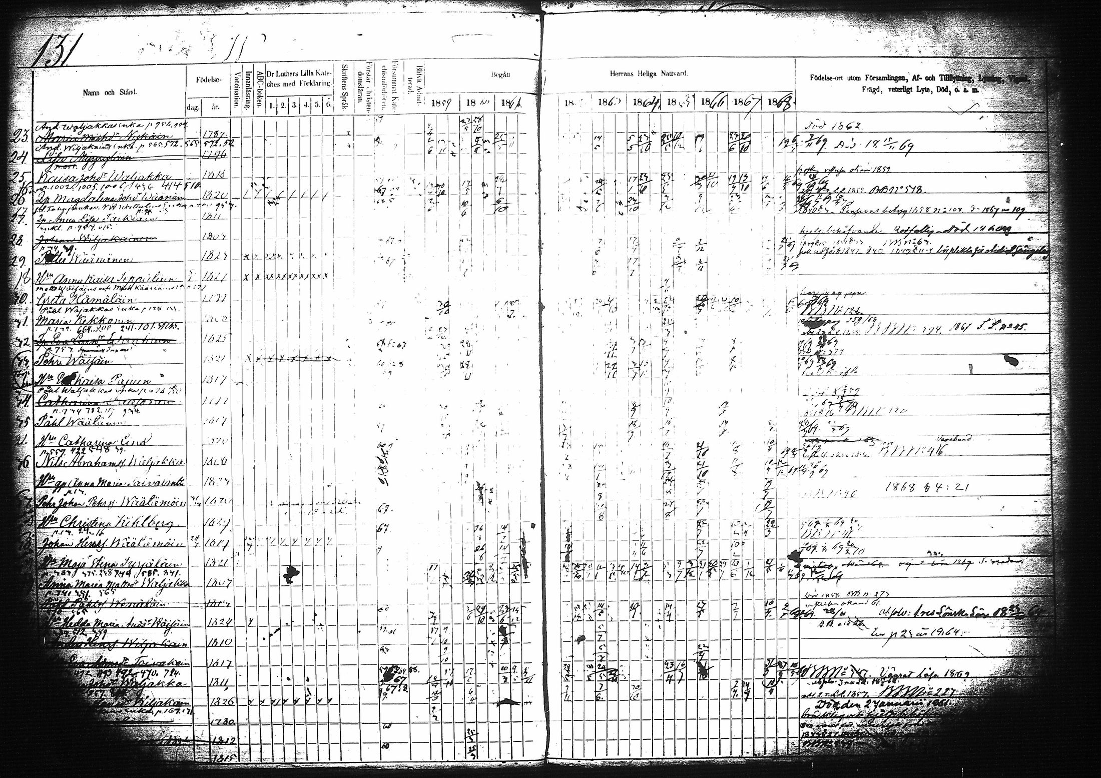 [ ../kirjat/Kirkonkirjat/mikkeli/rippikirja_1859-1869_msrk_tk1149-1150/kuvat/120.jpg ]
