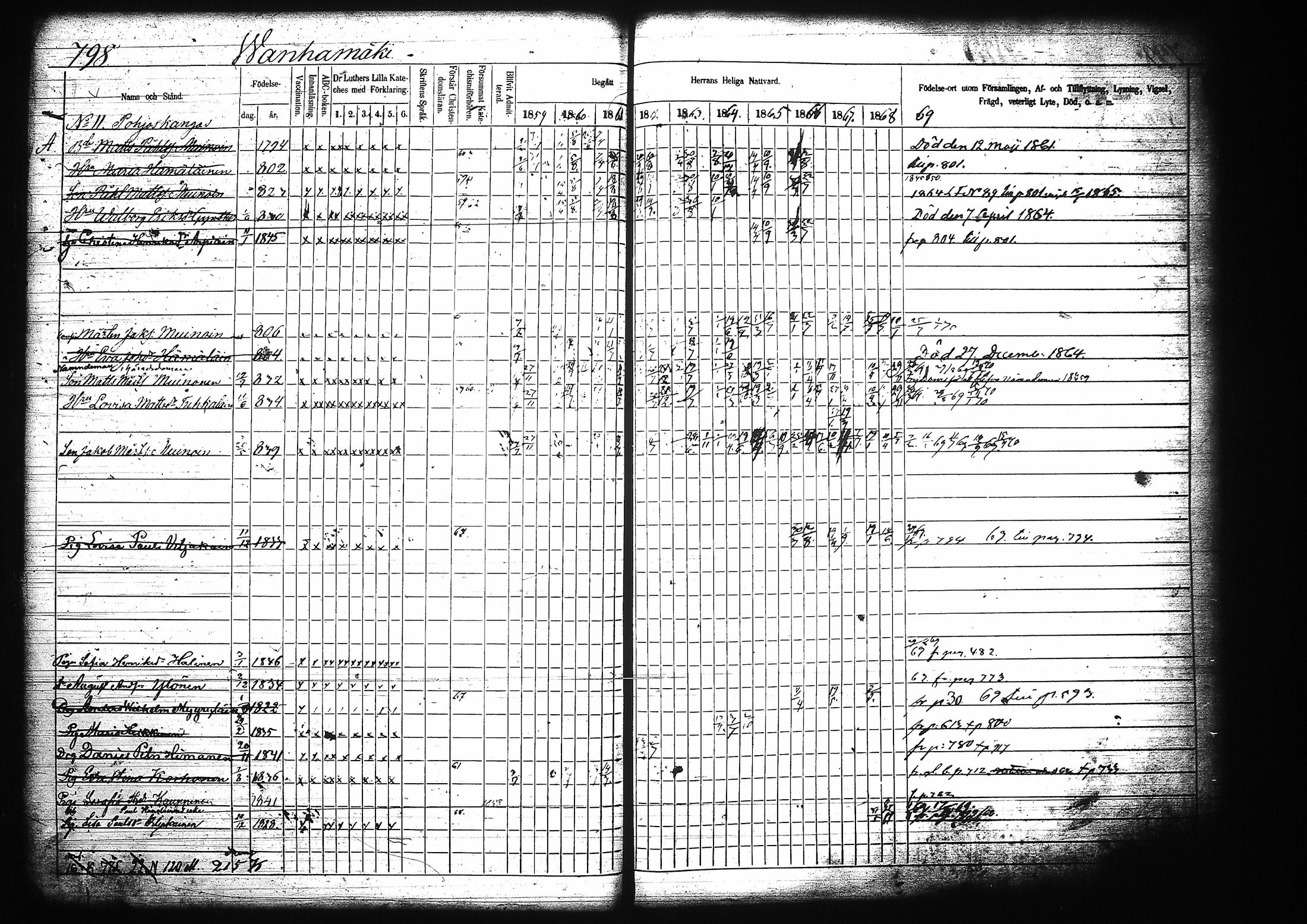[ ../kirjat/Kirkonkirjat/mikkeli/rippikirja_1859-1869_msrk_tk1149/kuvat/204.jpg ]