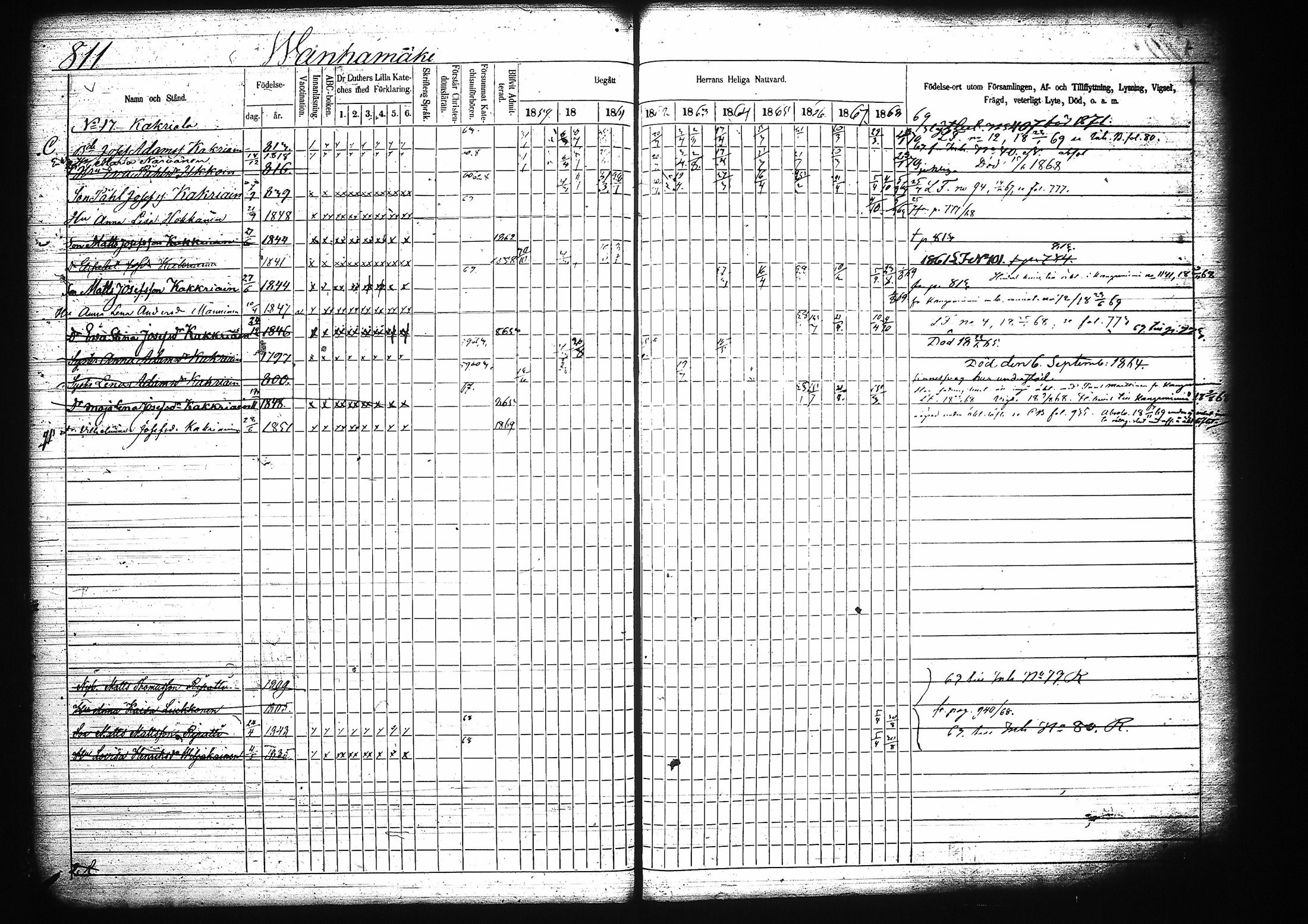 [ ../kirjat/Kirkonkirjat/mikkeli/rippikirja_1859-1869_msrk_tk1149/kuvat/217.jpg ]