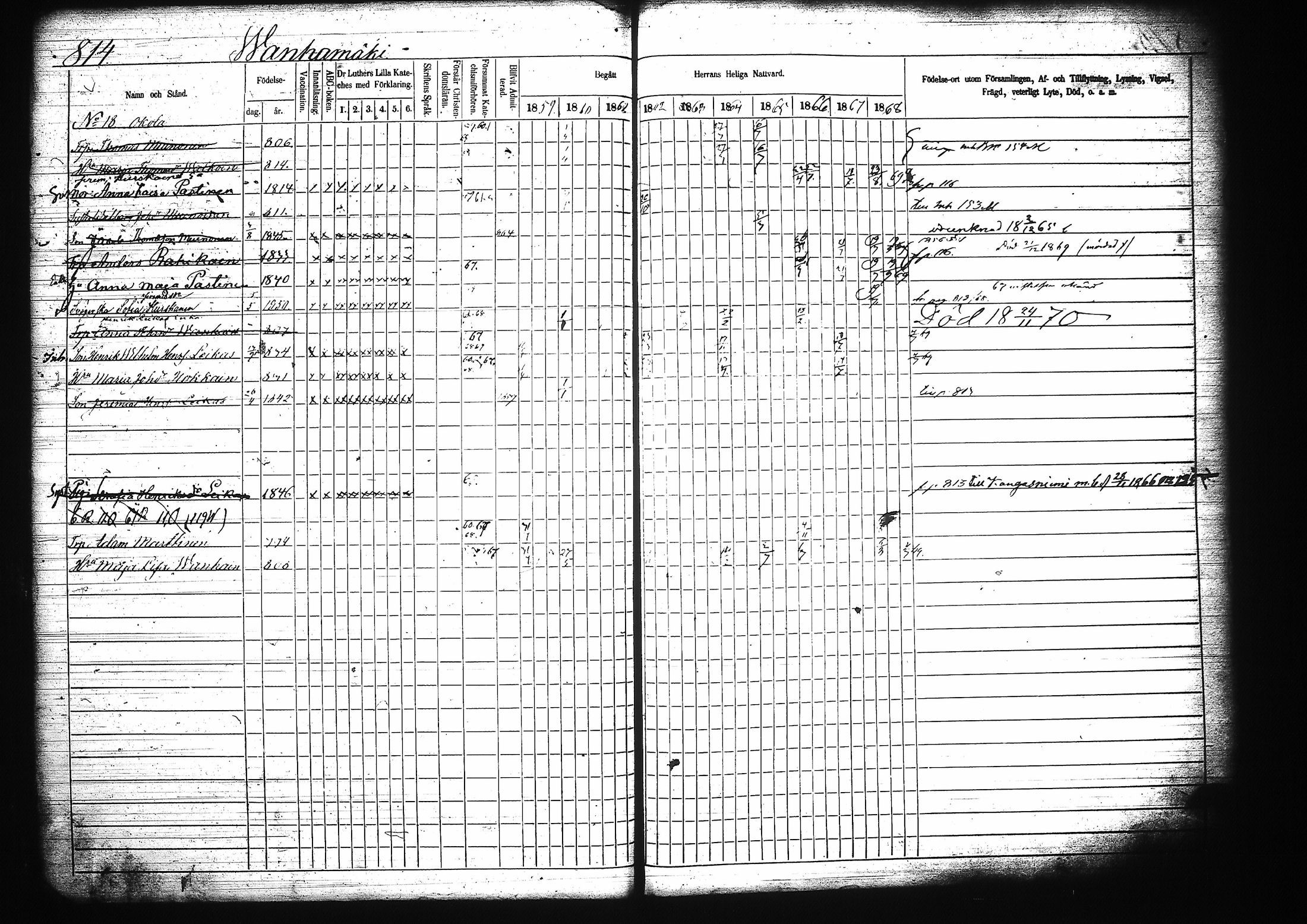 [ ../kirjat/Kirkonkirjat/mikkeli/rippikirja_1859-1869_msrk_tk1149/kuvat/220.jpg ]