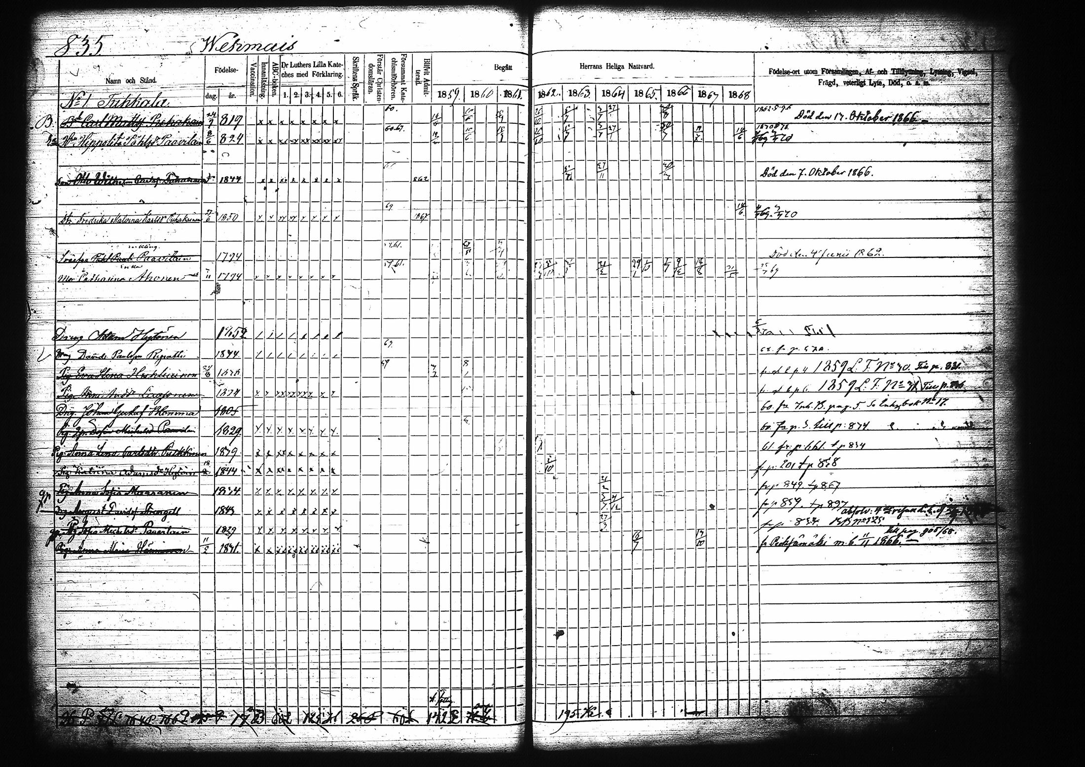 [ ../kirjat/Kirkonkirjat/mikkeli/rippikirja_1859-1869_msrk_tk1149/kuvat/241.jpg ]