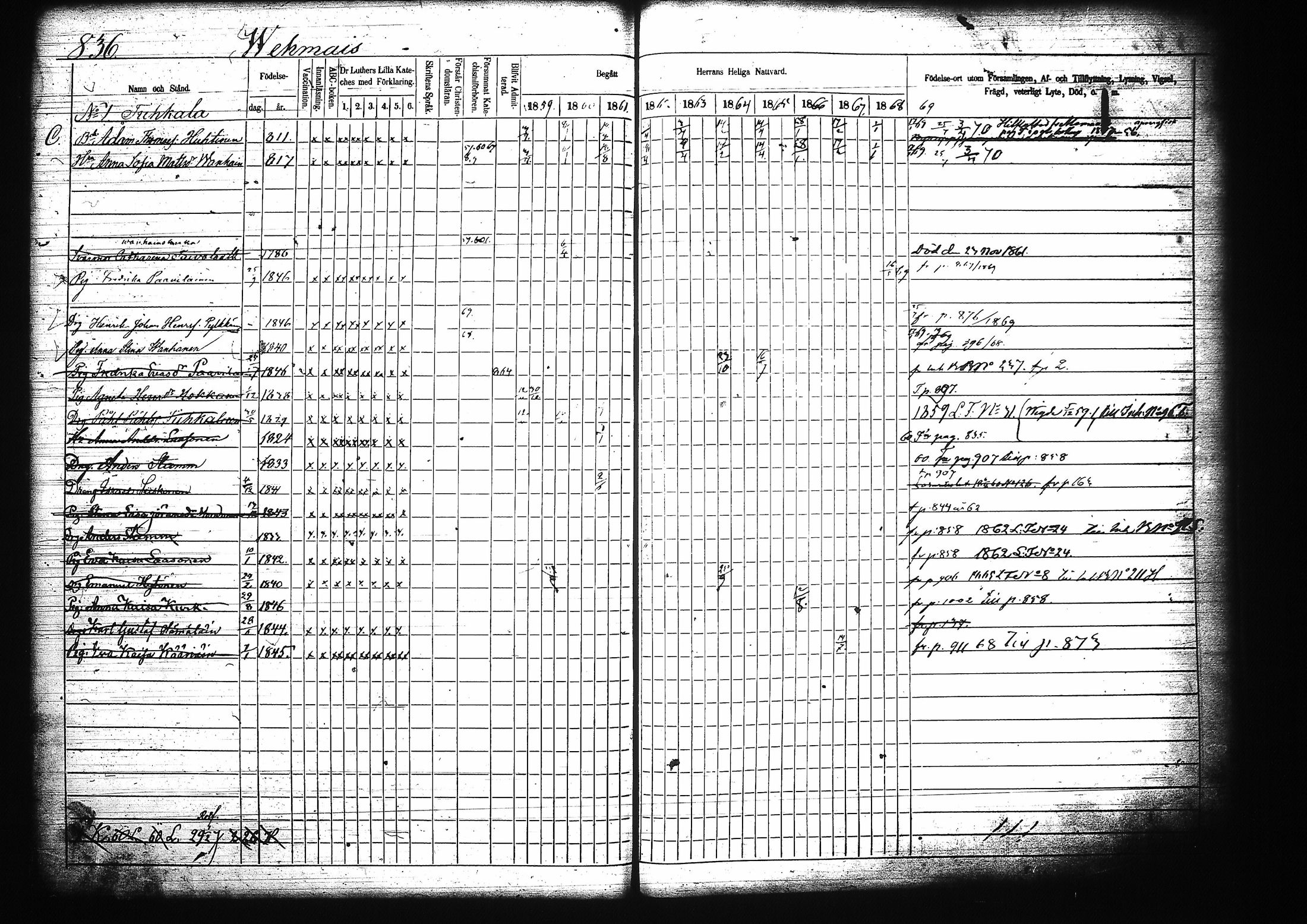 [ ../kirjat/Kirkonkirjat/mikkeli/rippikirja_1859-1869_msrk_tk1149/kuvat/242.jpg ]