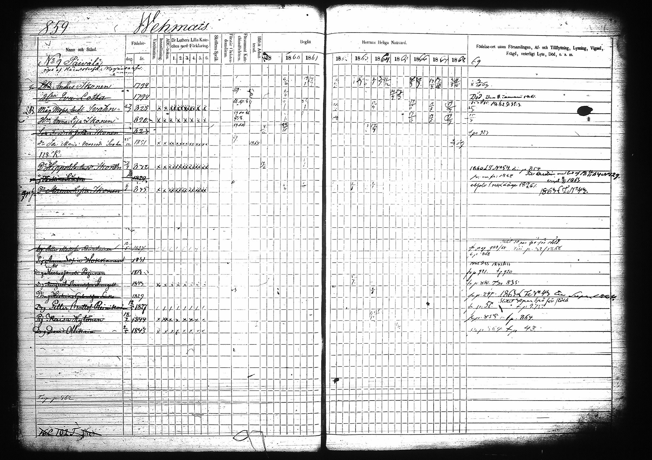 [ ../kirjat/Kirkonkirjat/mikkeli/rippikirja_1859-1869_msrk_tk1149/kuvat/265.jpg ]