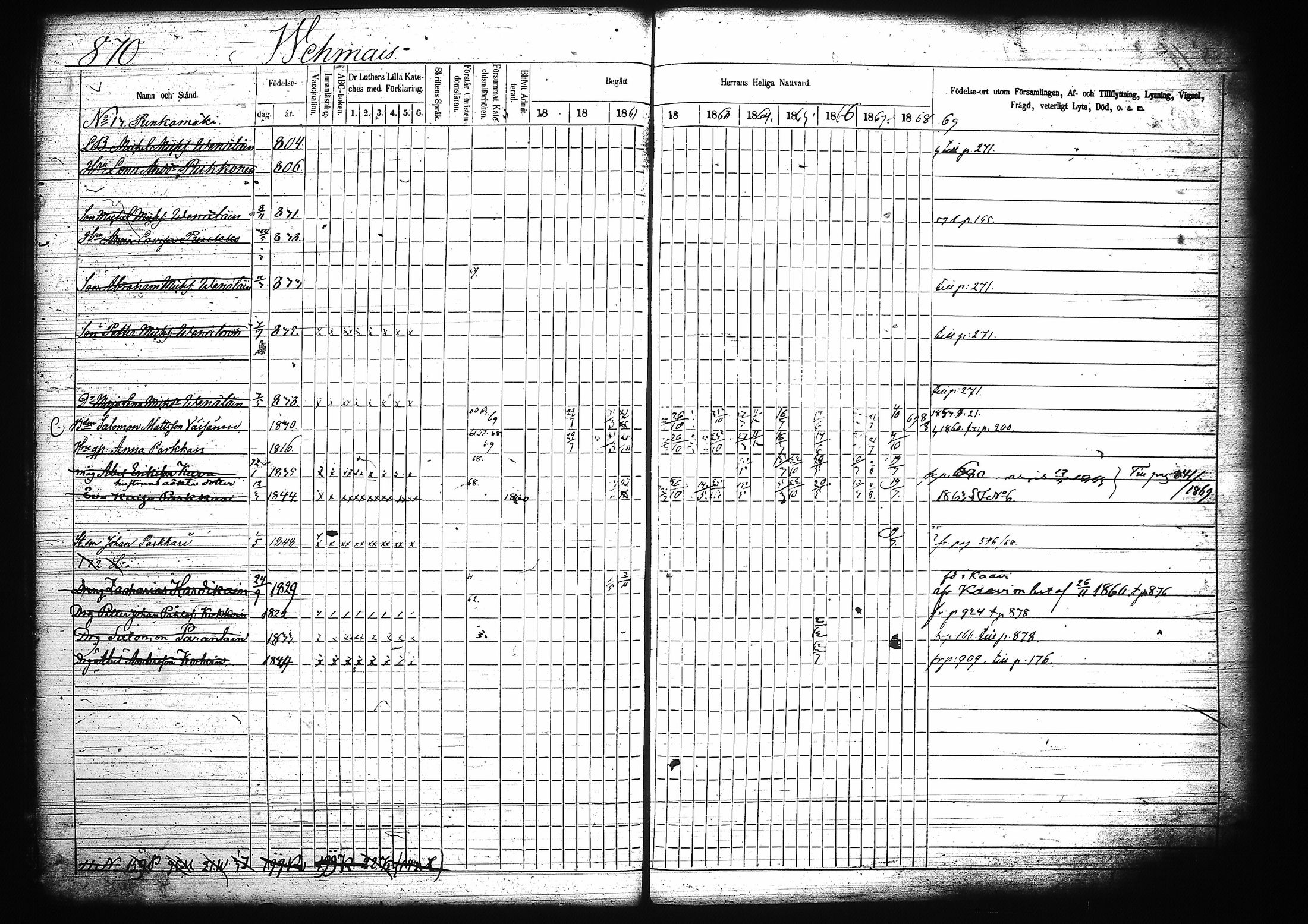 [ ../kirjat/Kirkonkirjat/mikkeli/rippikirja_1859-1869_msrk_tk1149/kuvat/276.jpg ]