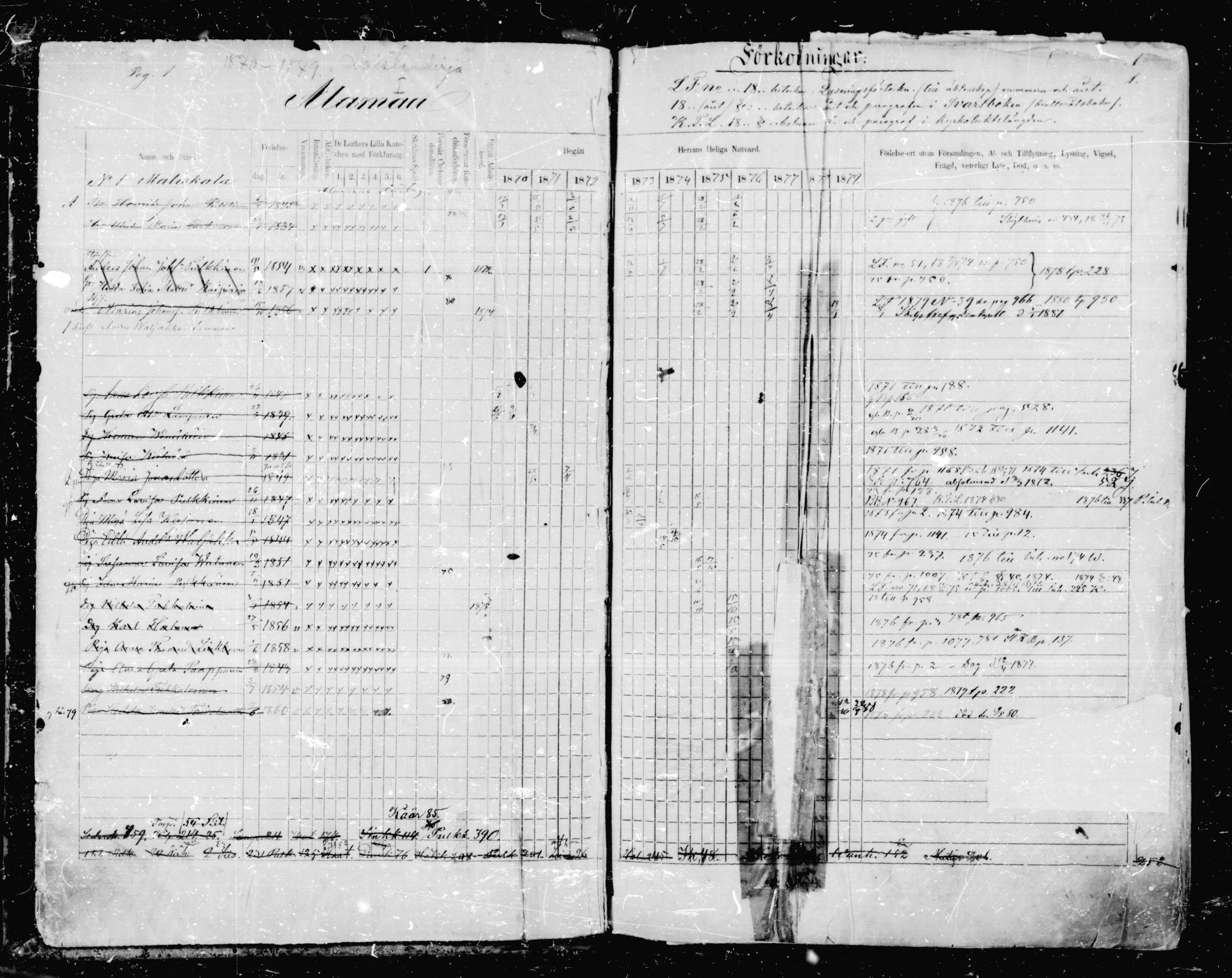 [ ../kirjat/Kirkonkirjat/mikkeli/rippikirja_1870-1879_msrk_mko1-21/kuvat/1.jpg ]