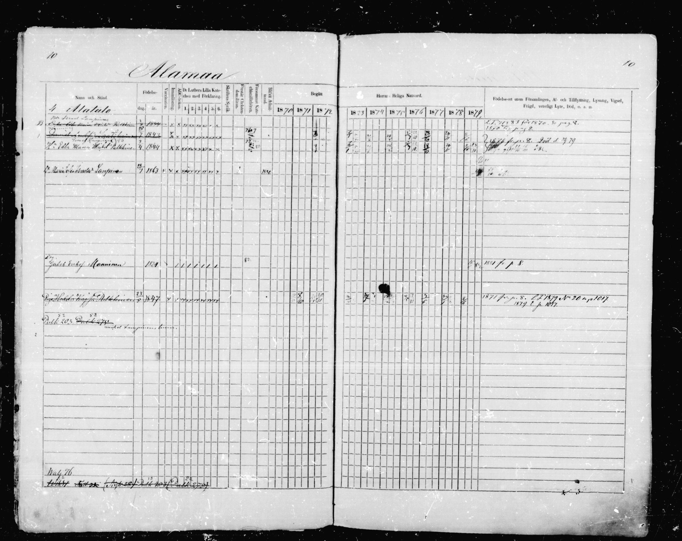 [ ../kirjat/Kirkonkirjat/mikkeli/rippikirja_1870-1879_msrk_mko1-21/kuvat/10.jpg ]