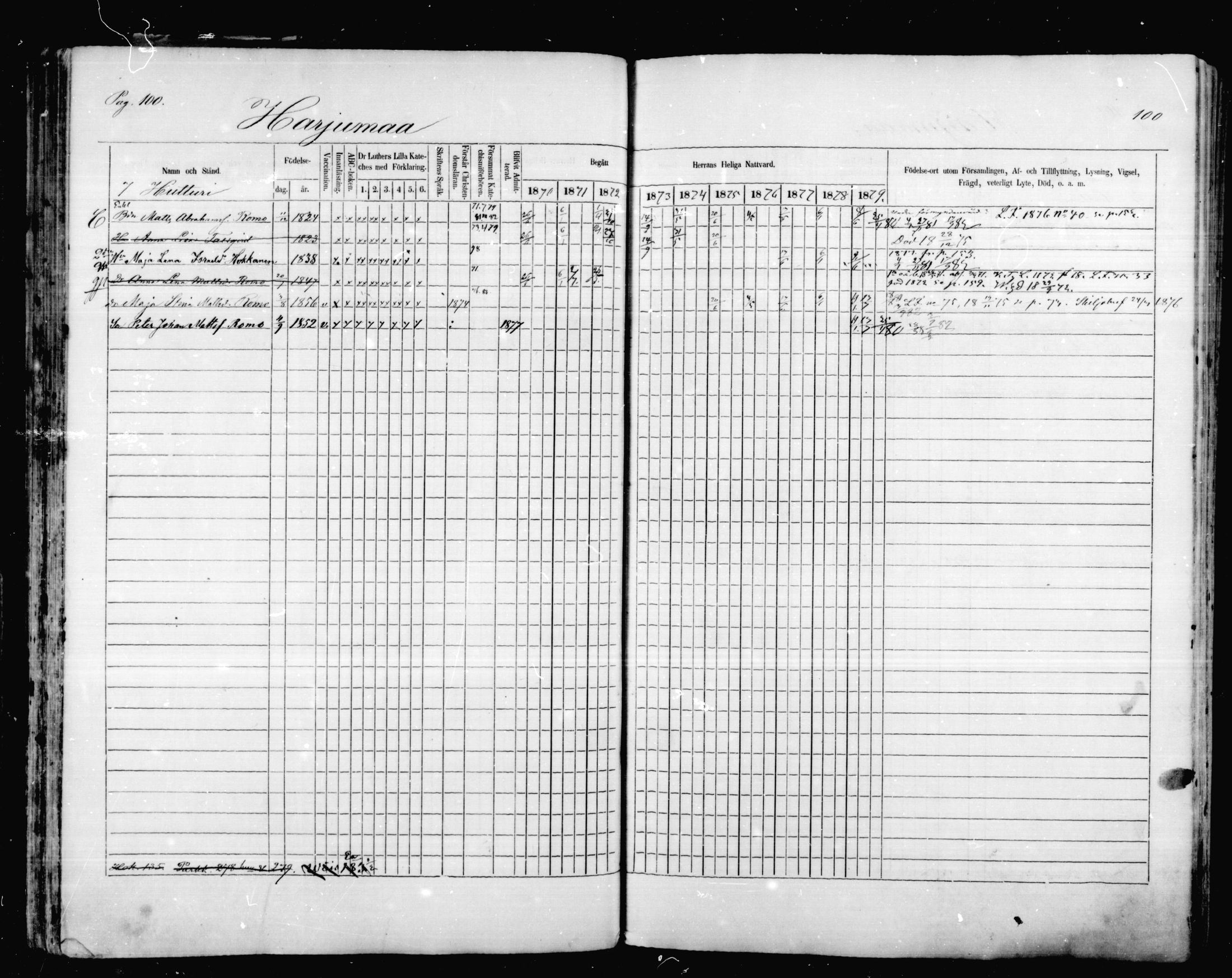 [ ../kirjat/Kirkonkirjat/mikkeli/rippikirja_1870-1879_msrk_mko1-21/kuvat/100.jpg ]