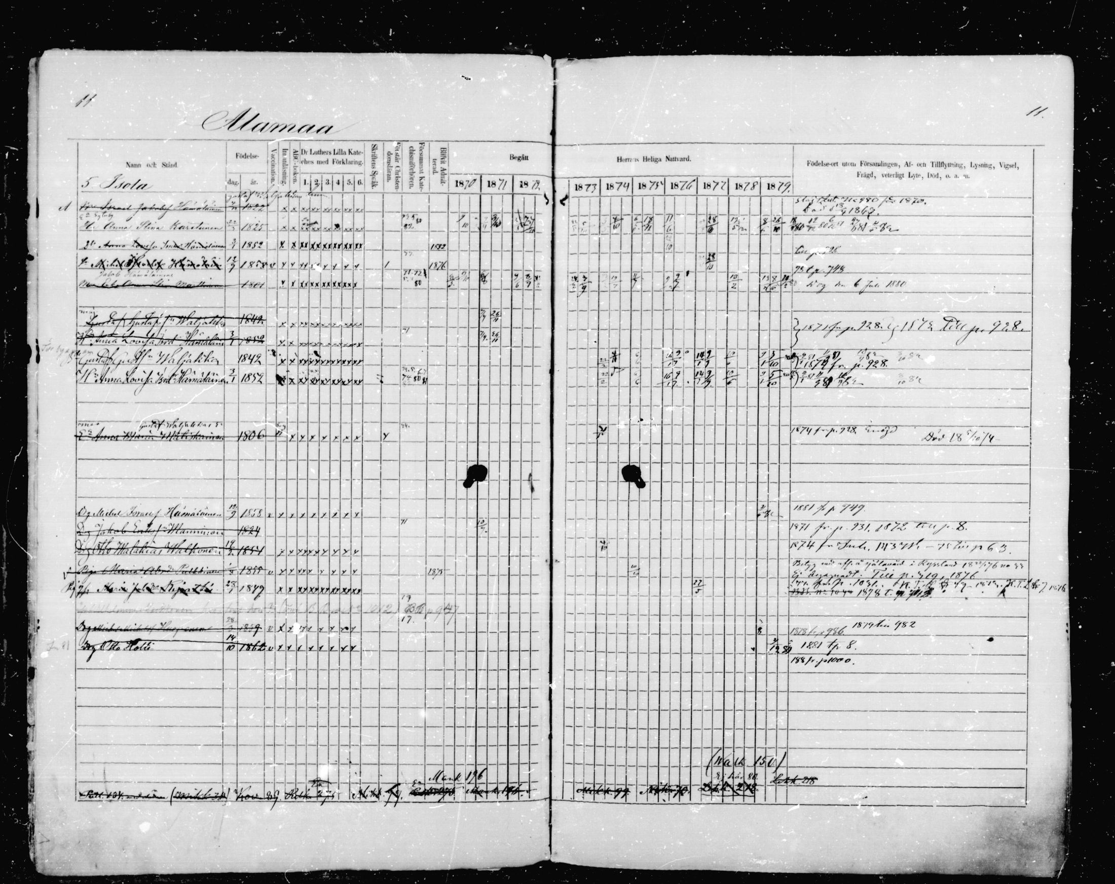 [ ../kirjat/Kirkonkirjat/mikkeli/rippikirja_1870-1879_msrk_mko1-21/kuvat/11.jpg ]