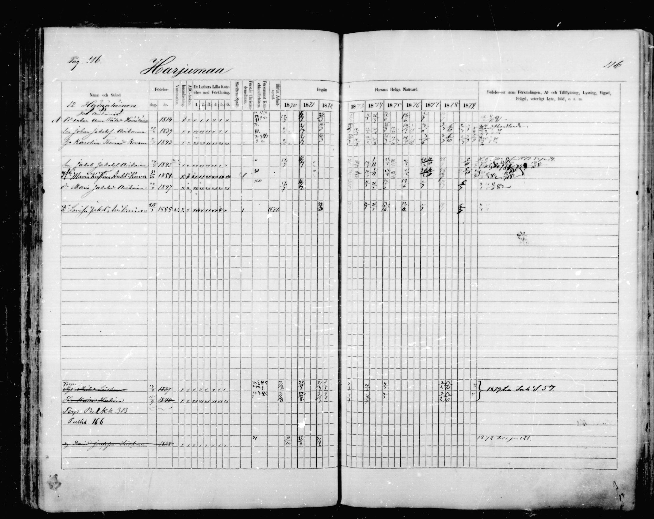 [ ../kirjat/Kirkonkirjat/mikkeli/rippikirja_1870-1879_msrk_mko1-21/kuvat/116.jpg ]