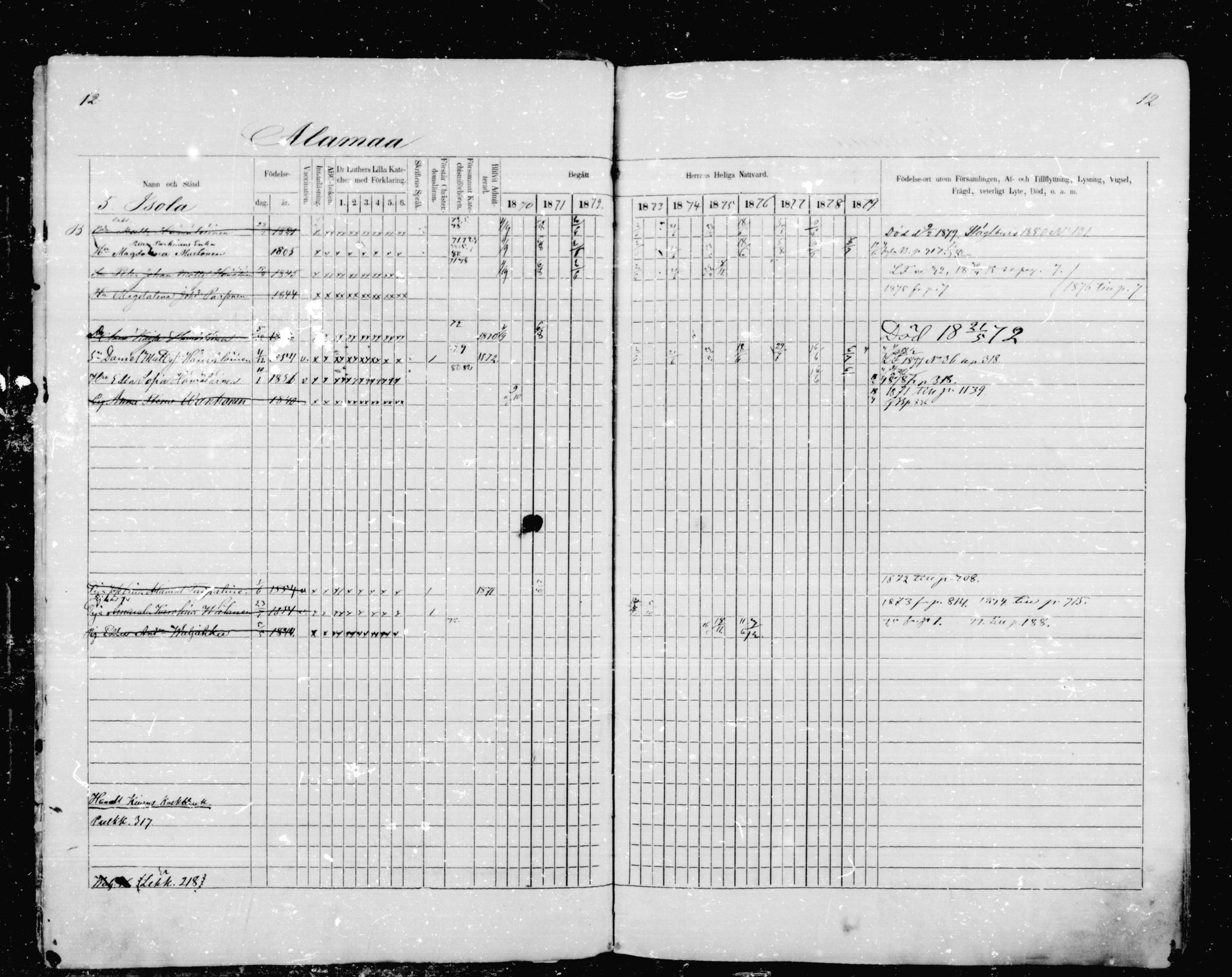 [ ../kirjat/Kirkonkirjat/mikkeli/rippikirja_1870-1879_msrk_mko1-21/kuvat/12.jpg ]