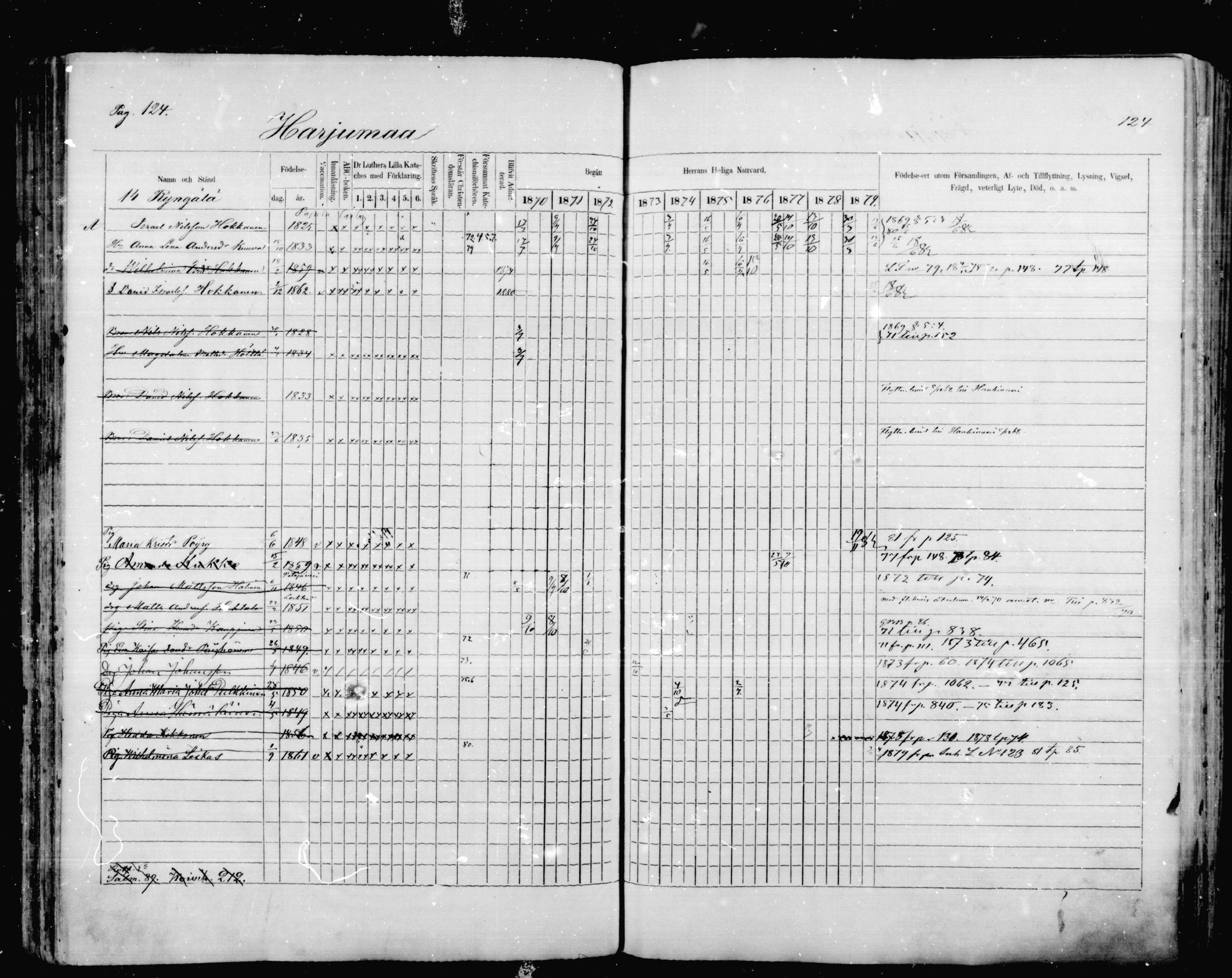 [ ../kirjat/Kirkonkirjat/mikkeli/rippikirja_1870-1879_msrk_mko1-21/kuvat/124.jpg ]