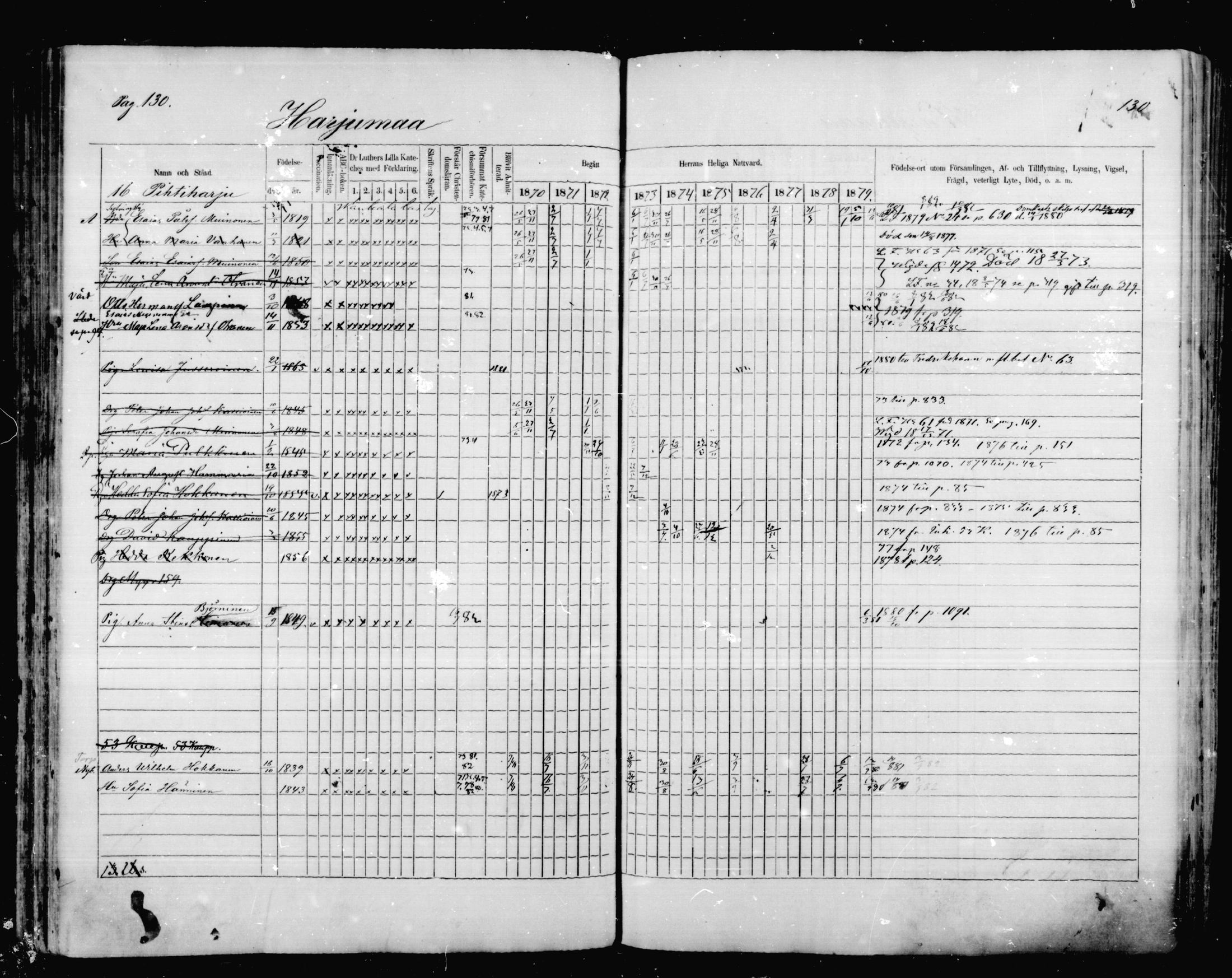 [ ../kirjat/Kirkonkirjat/mikkeli/rippikirja_1870-1879_msrk_mko1-21/kuvat/130.jpg ]