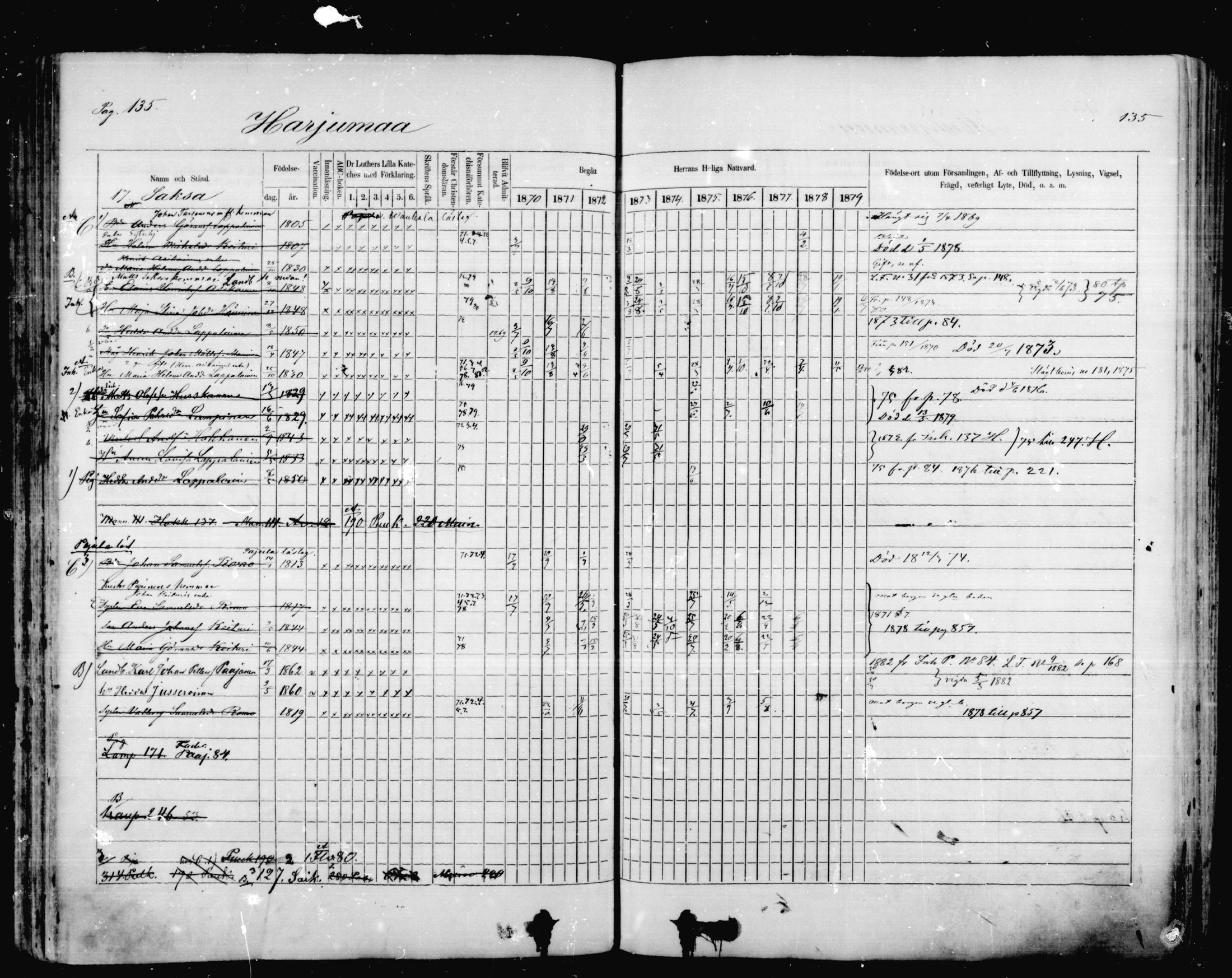 [ ../kirjat/Kirkonkirjat/mikkeli/rippikirja_1870-1879_msrk_mko1-21/kuvat/135.jpg ]
