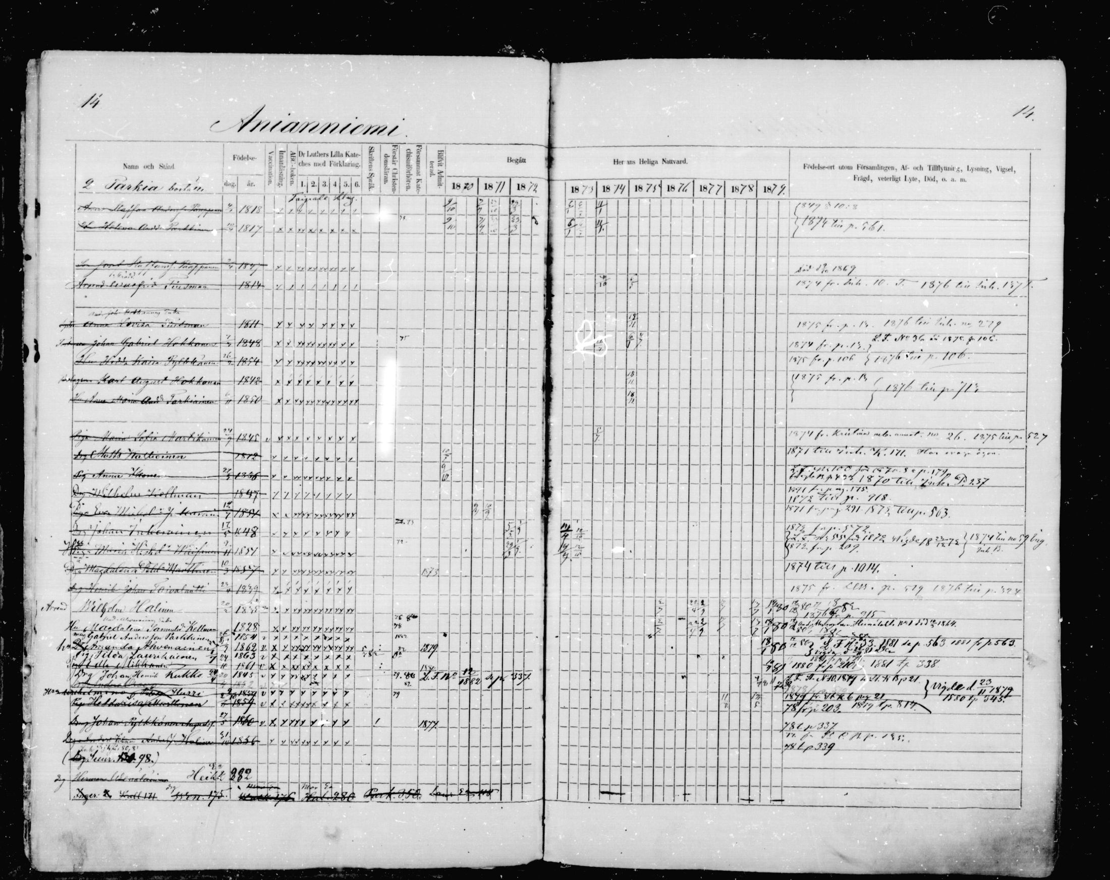 [ ../kirjat/Kirkonkirjat/mikkeli/rippikirja_1870-1879_msrk_mko1-21/kuvat/14.jpg ]