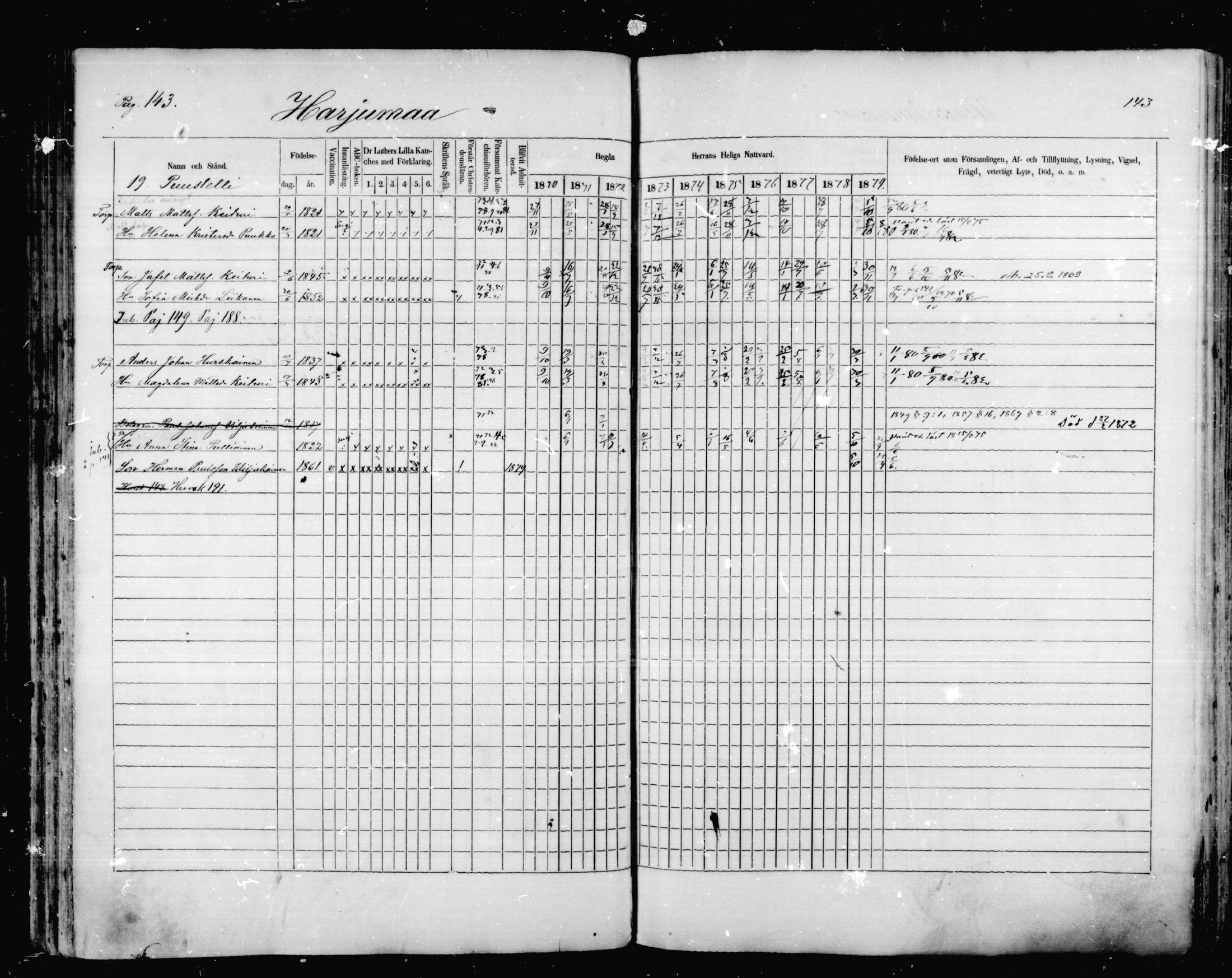 [ ../kirjat/Kirkonkirjat/mikkeli/rippikirja_1870-1879_msrk_mko1-21/kuvat/143.jpg ]
