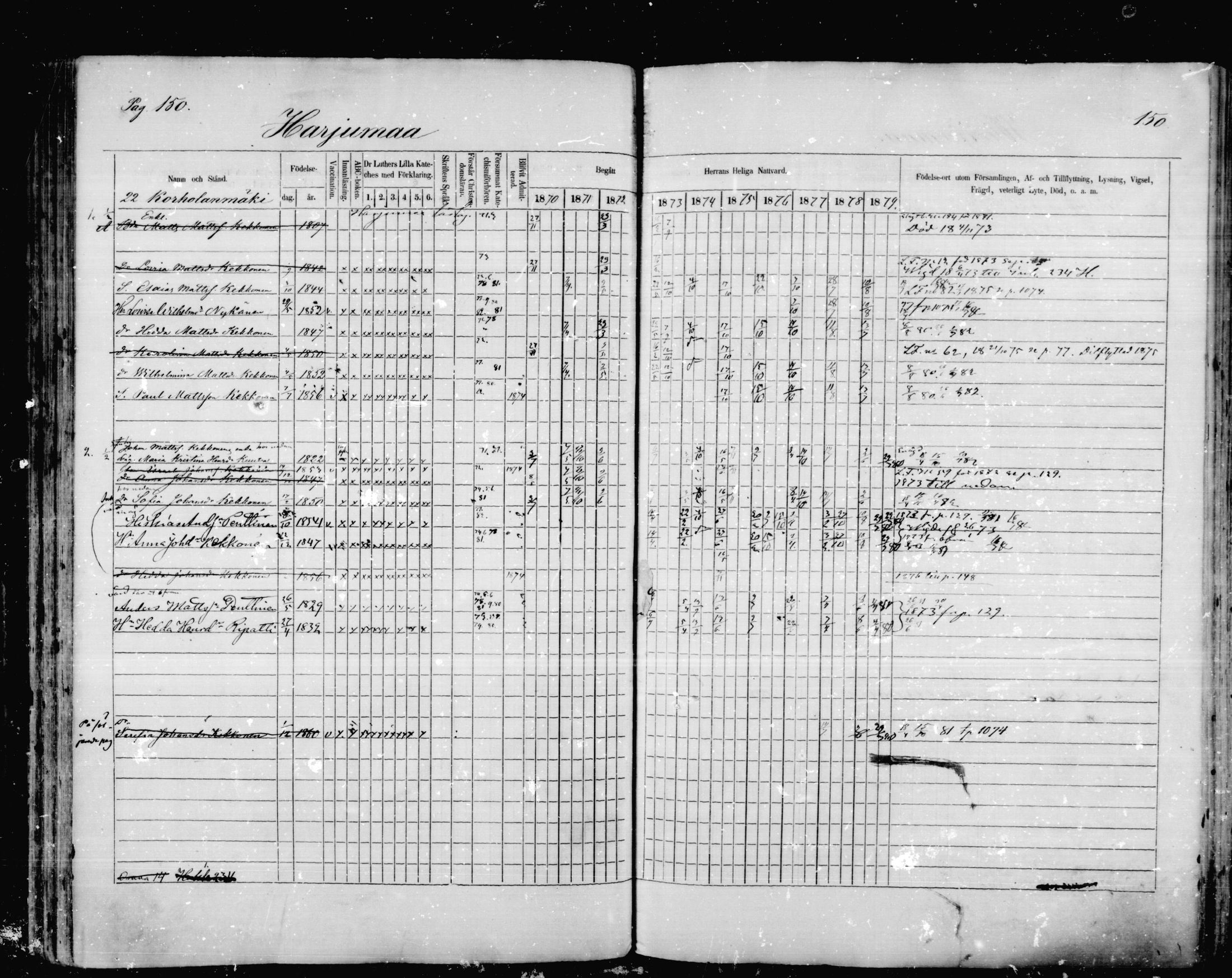 [ ../kirjat/Kirkonkirjat/mikkeli/rippikirja_1870-1879_msrk_mko1-21/kuvat/150.jpg ]