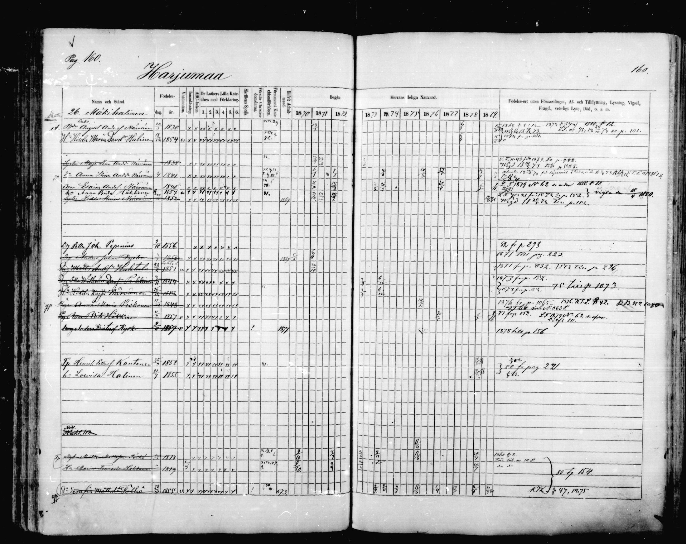 [ ../kirjat/Kirkonkirjat/mikkeli/rippikirja_1870-1879_msrk_mko1-21/kuvat/160.jpg ]