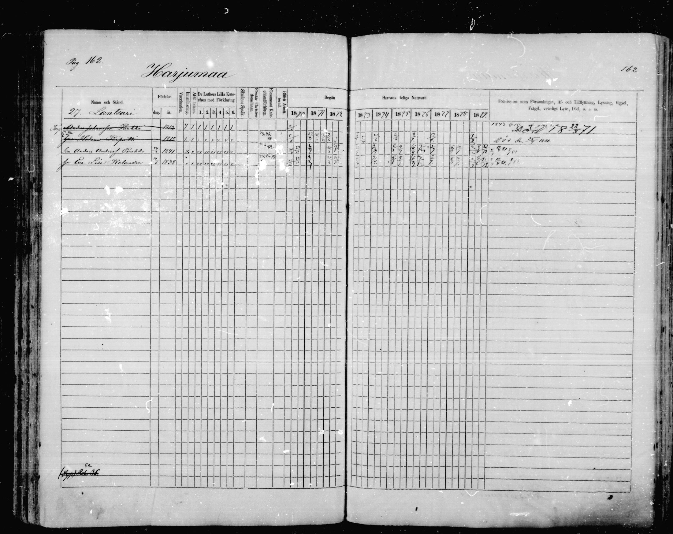 [ ../kirjat/Kirkonkirjat/mikkeli/rippikirja_1870-1879_msrk_mko1-21/kuvat/162.jpg ]