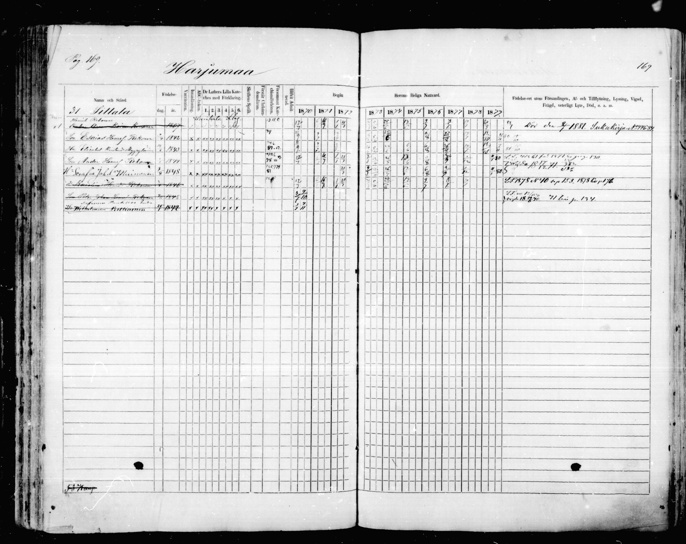 [ ../kirjat/Kirkonkirjat/mikkeli/rippikirja_1870-1879_msrk_mko1-21/kuvat/169.jpg ]