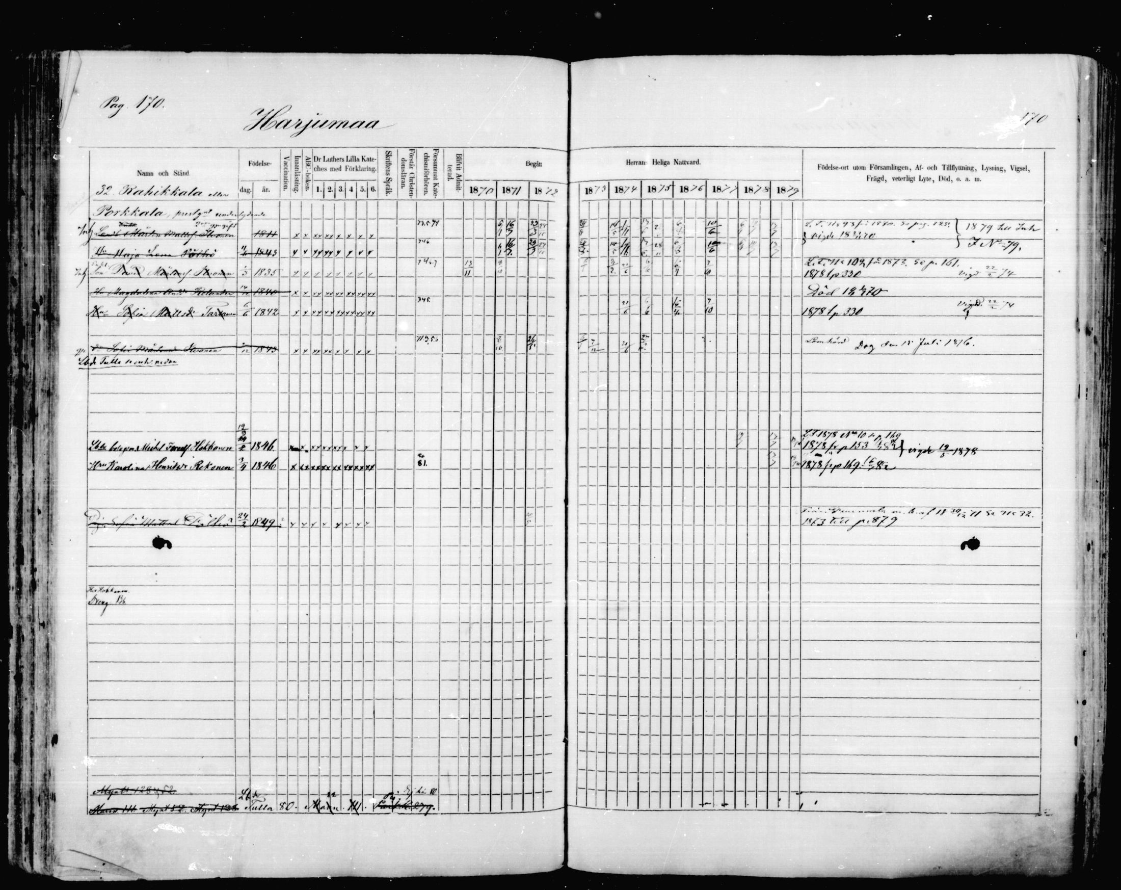 [ ../kirjat/Kirkonkirjat/mikkeli/rippikirja_1870-1879_msrk_mko1-21/kuvat/170.jpg ]
