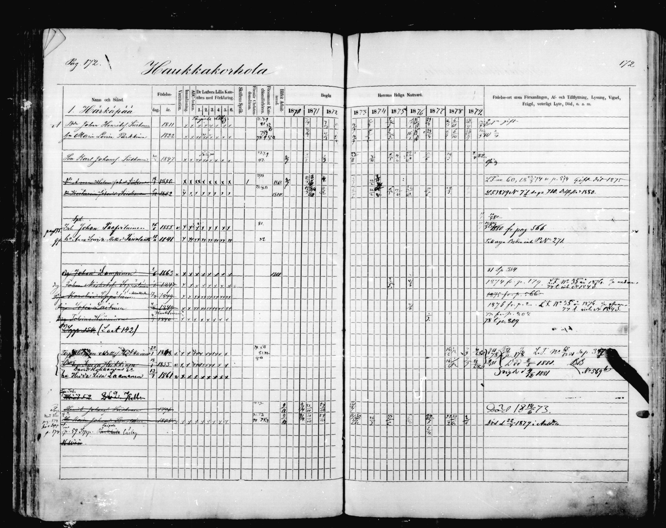 [ ../kirjat/Kirkonkirjat/mikkeli/rippikirja_1870-1879_msrk_mko1-21/kuvat/172.jpg ]