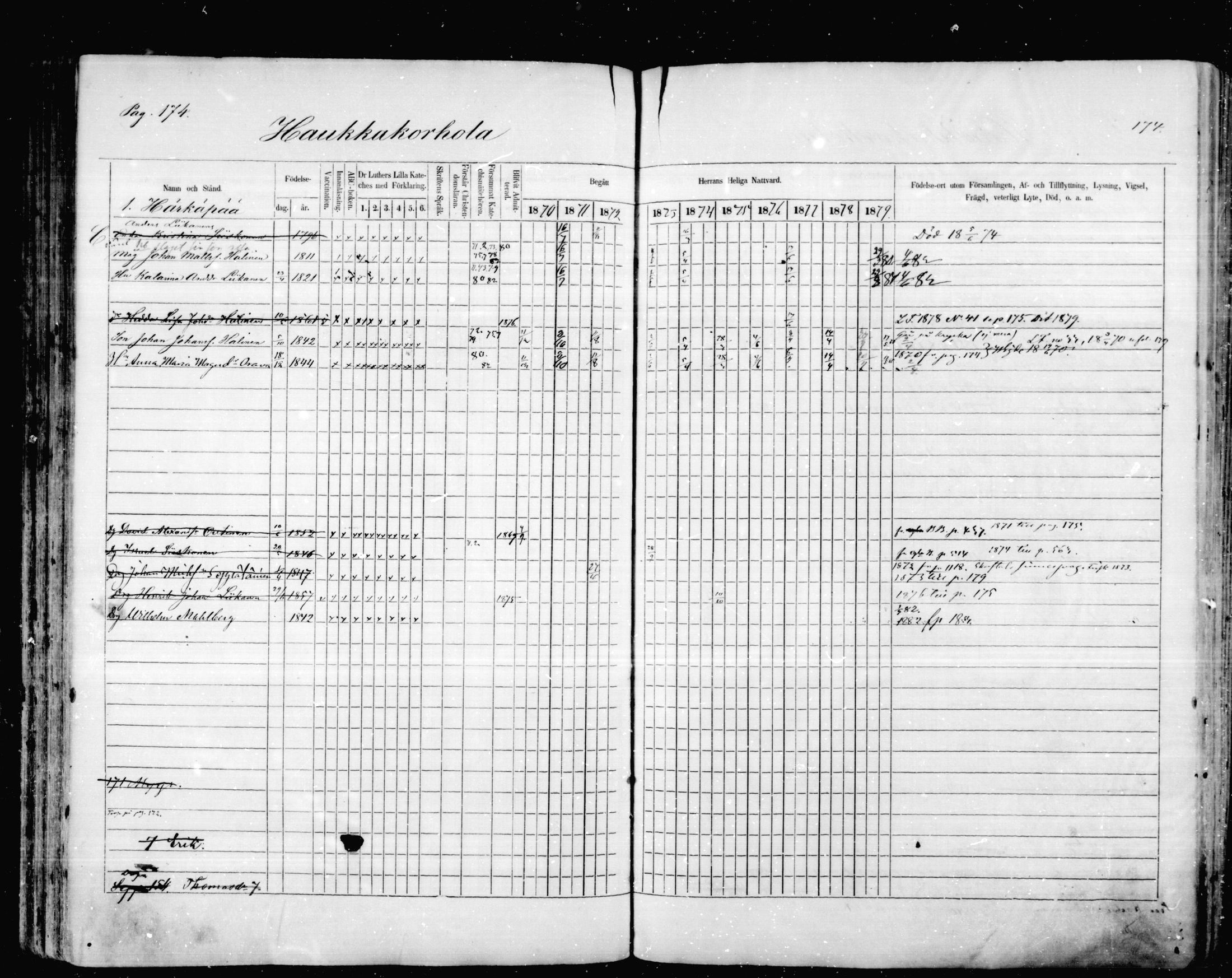 [ ../kirjat/Kirkonkirjat/mikkeli/rippikirja_1870-1879_msrk_mko1-21/kuvat/174.jpg ]