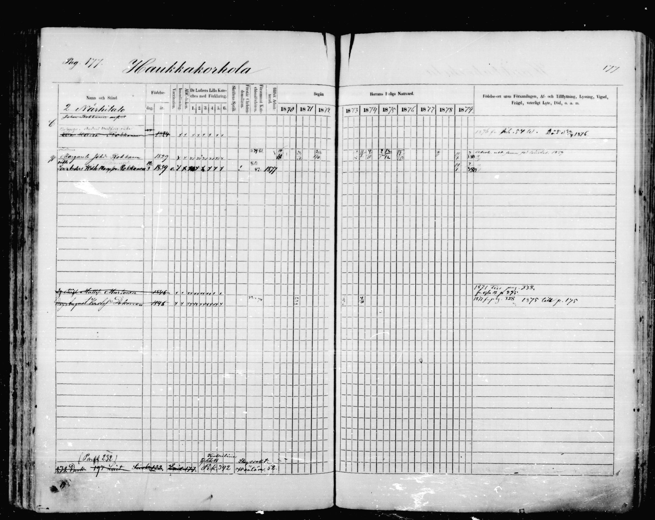 [ ../kirjat/Kirkonkirjat/mikkeli/rippikirja_1870-1879_msrk_mko1-21/kuvat/177.jpg ]