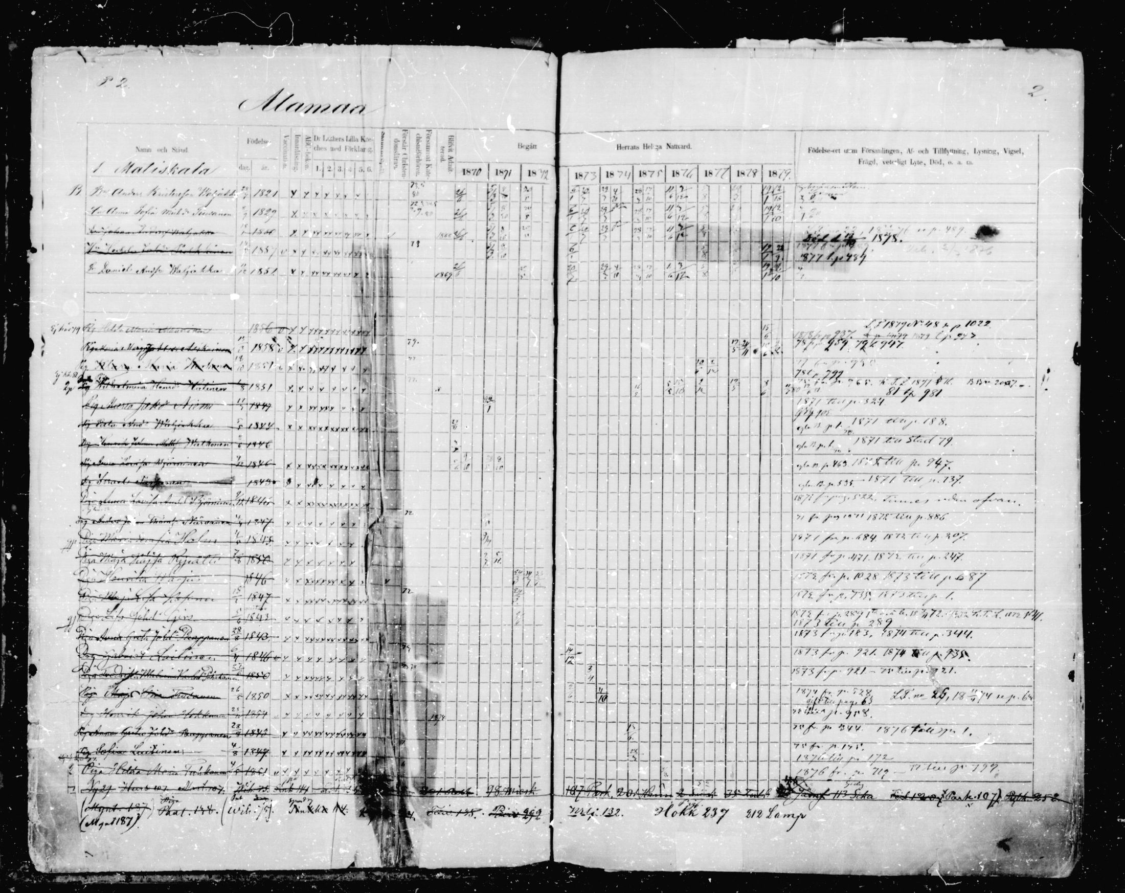 [ ../kirjat/Kirkonkirjat/mikkeli/rippikirja_1870-1879_msrk_mko1-21/kuvat/2.jpg ]
