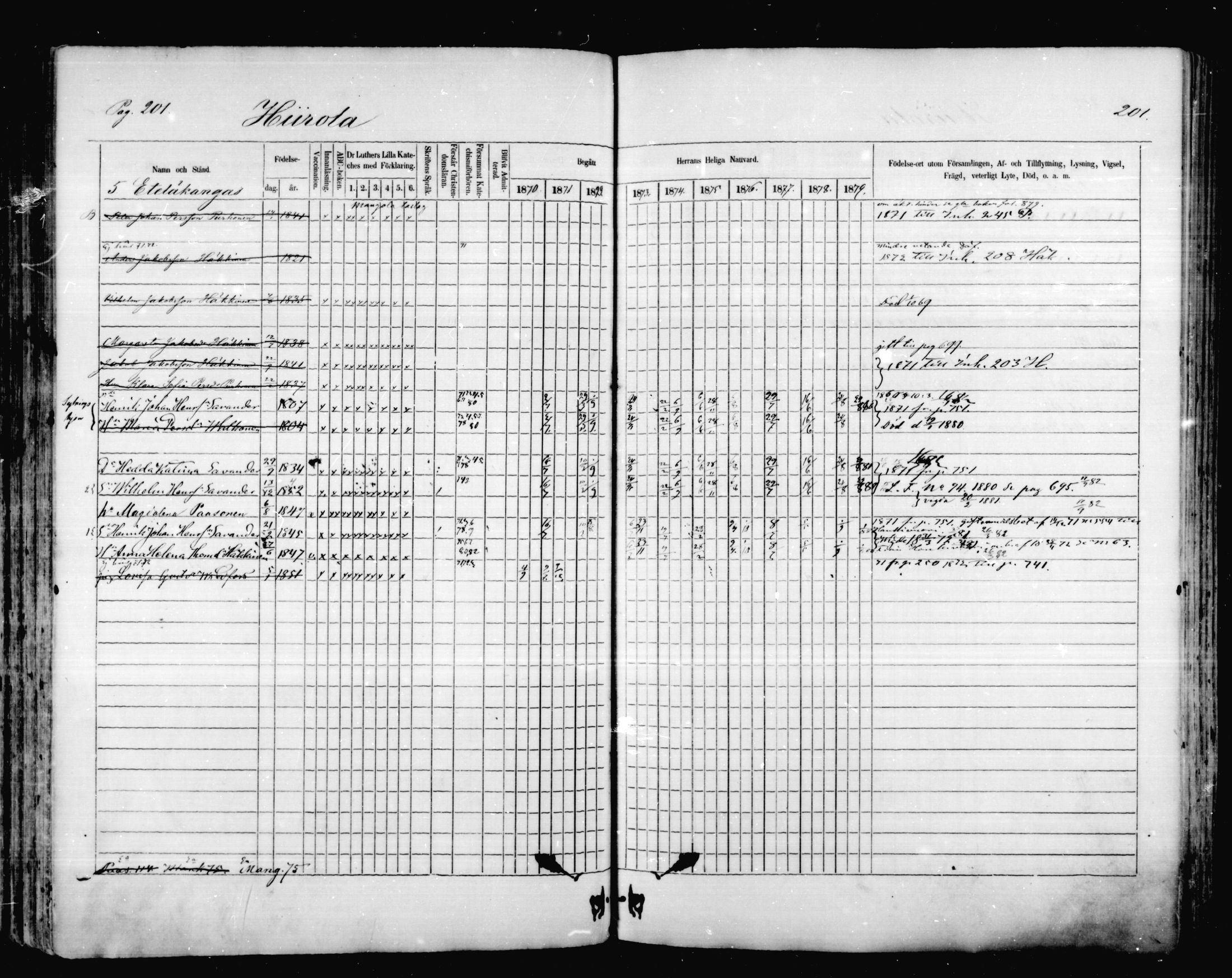 [ ../kirjat/Kirkonkirjat/mikkeli/rippikirja_1870-1879_msrk_mko1-21/kuvat/201.jpg ]