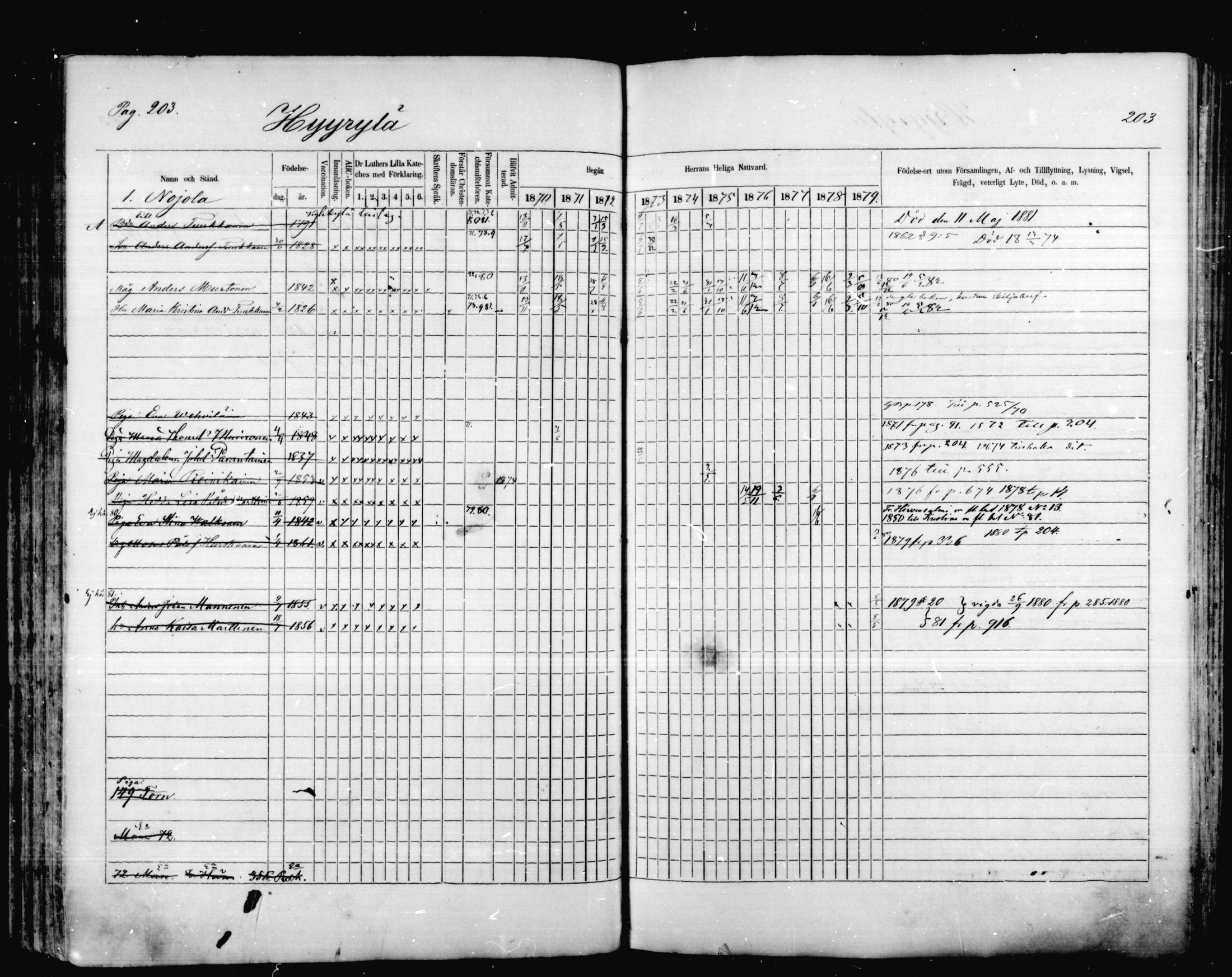 [ ../kirjat/Kirkonkirjat/mikkeli/rippikirja_1870-1879_msrk_mko1-21/kuvat/203.jpg ]