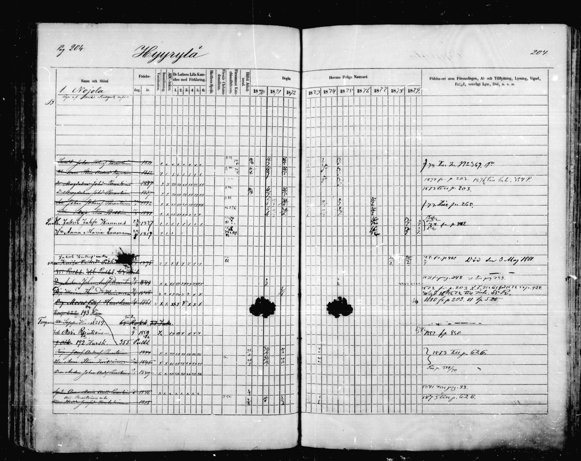 [ ../kirjat/Kirkonkirjat/mikkeli/rippikirja_1870-1879_msrk_mko1-21/kuvat/204.jpg ]