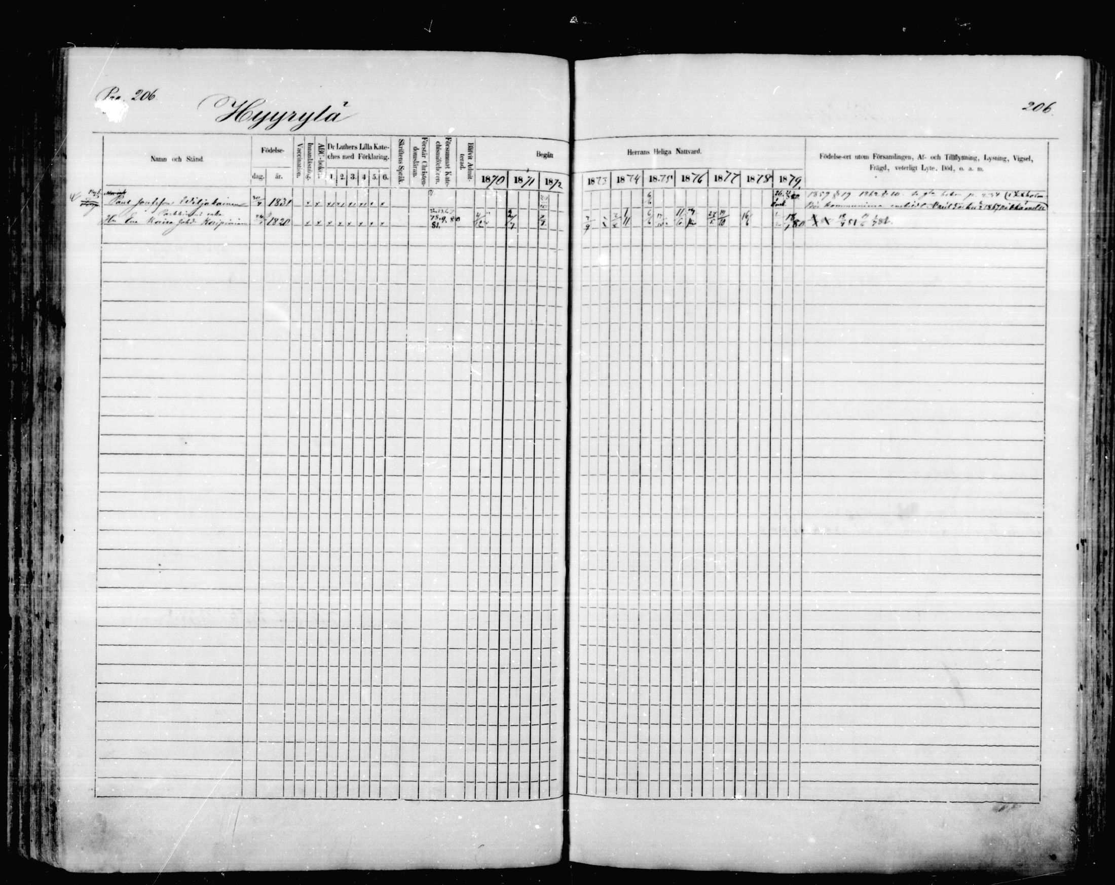 [ ../kirjat/Kirkonkirjat/mikkeli/rippikirja_1870-1879_msrk_mko1-21/kuvat/206.jpg ]