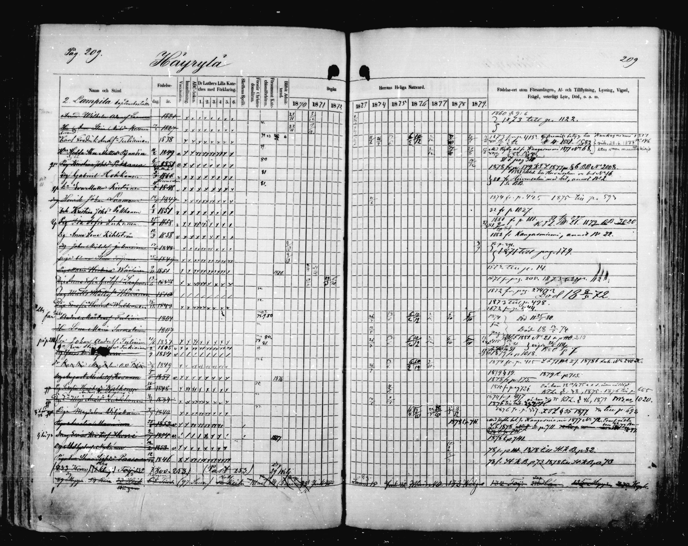 [ ../kirjat/Kirkonkirjat/mikkeli/rippikirja_1870-1879_msrk_mko1-21/kuvat/209.jpg ]