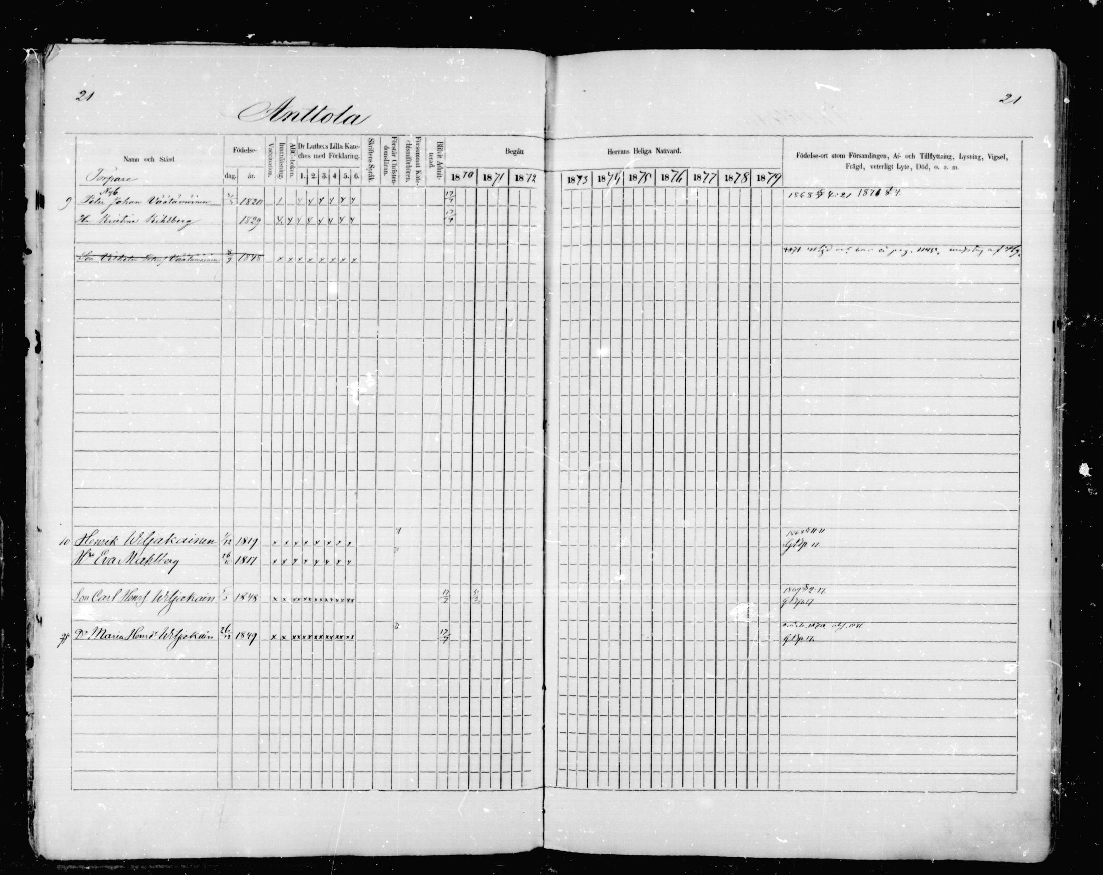 [ ../kirjat/Kirkonkirjat/mikkeli/rippikirja_1870-1879_msrk_mko1-21/kuvat/21.jpg ]
