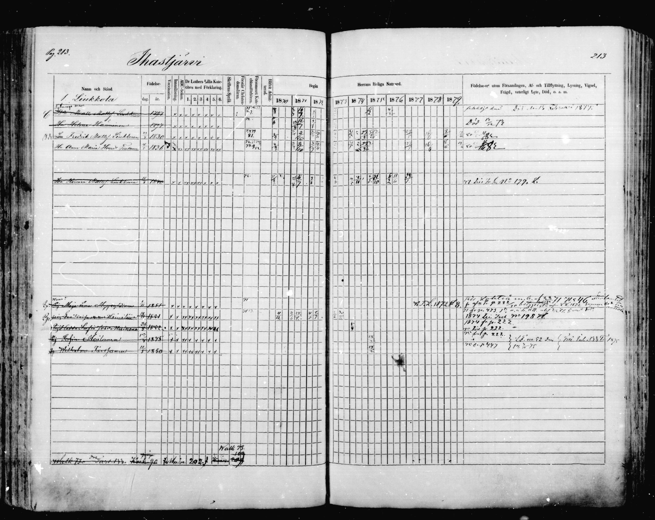 [ ../kirjat/Kirkonkirjat/mikkeli/rippikirja_1870-1879_msrk_mko1-21/kuvat/213.jpg ]