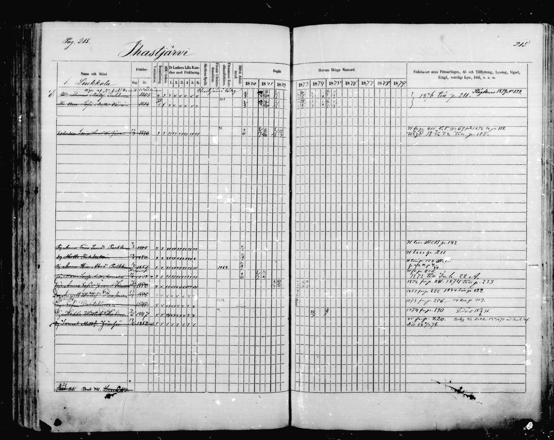 [ ../kirjat/Kirkonkirjat/mikkeli/rippikirja_1870-1879_msrk_mko1-21/kuvat/215.jpg ]