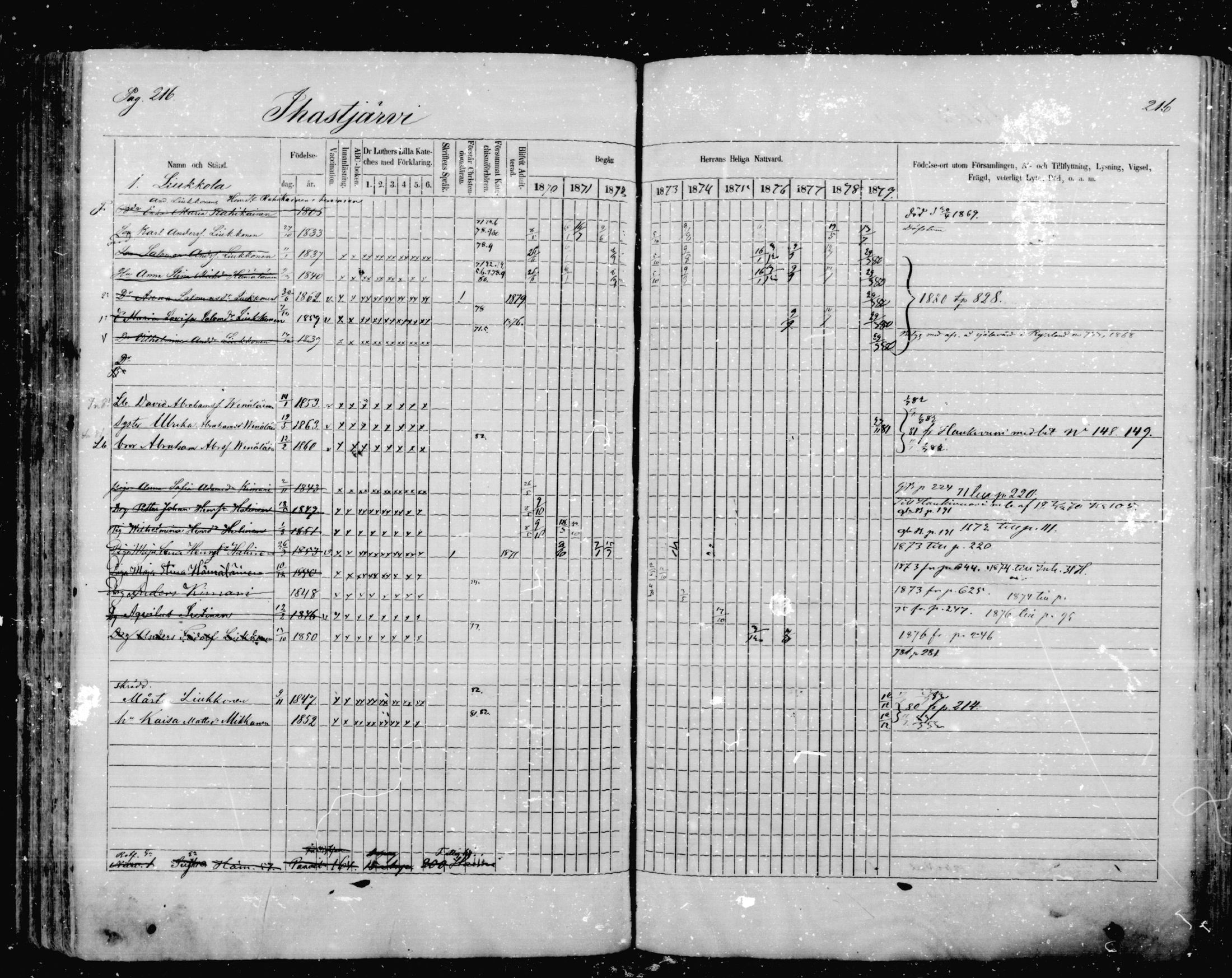 [ ../kirjat/Kirkonkirjat/mikkeli/rippikirja_1870-1879_msrk_mko1-21/kuvat/216.jpg ]