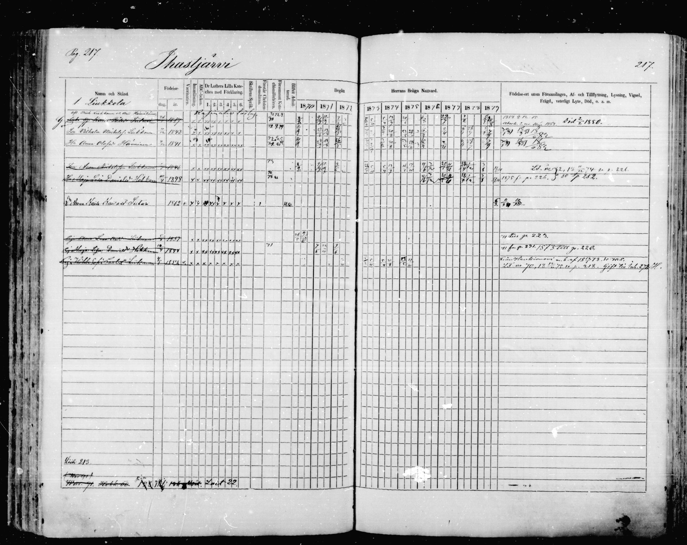[ ../kirjat/Kirkonkirjat/mikkeli/rippikirja_1870-1879_msrk_mko1-21/kuvat/217.jpg ]