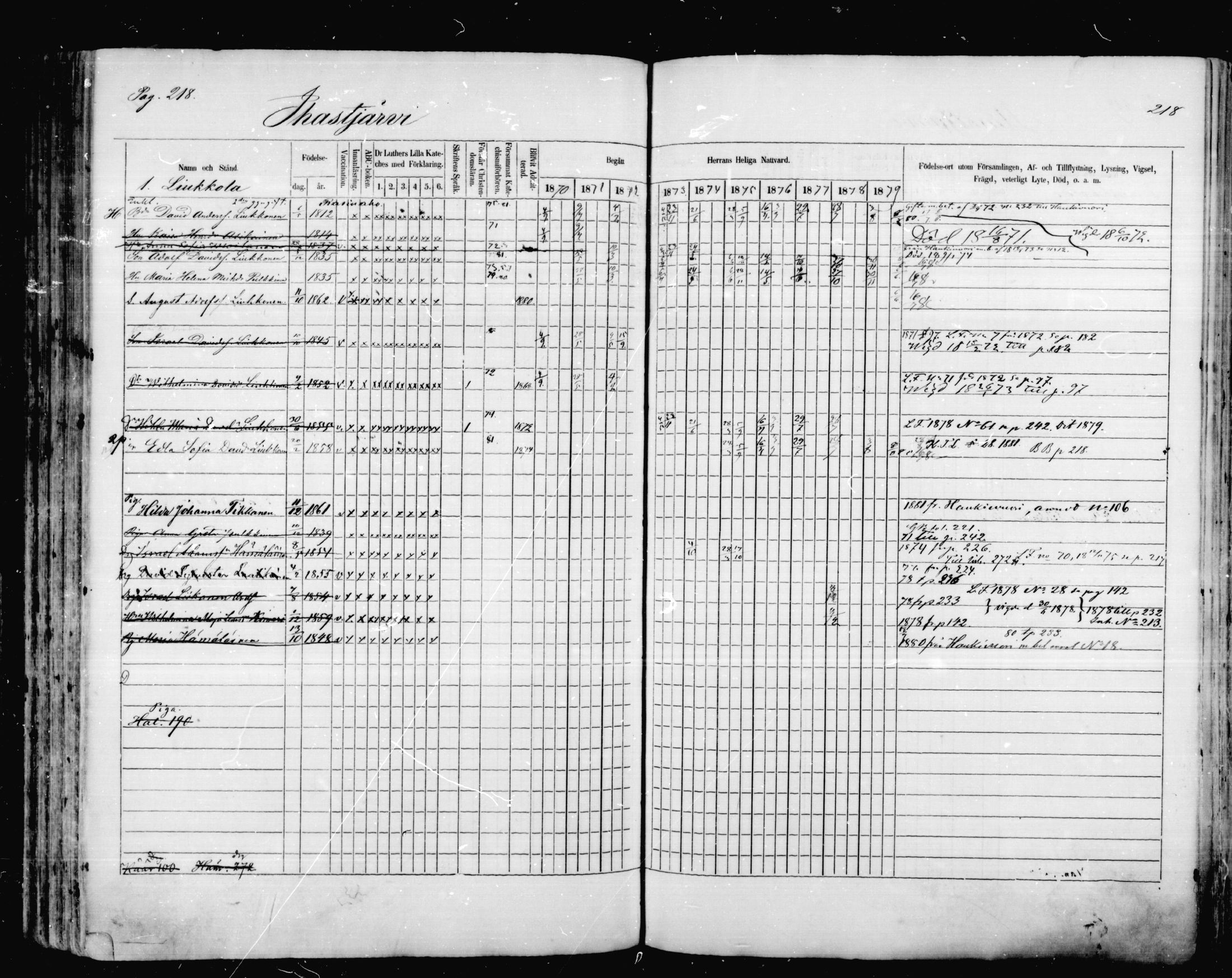 [ ../kirjat/Kirkonkirjat/mikkeli/rippikirja_1870-1879_msrk_mko1-21/kuvat/218.jpg ]