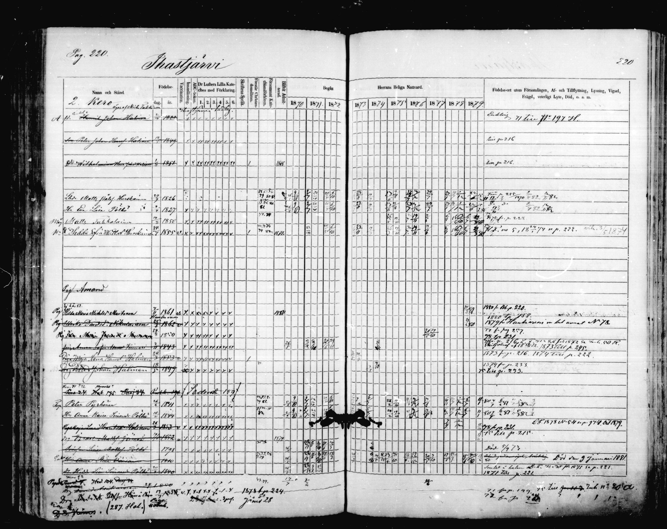 [ ../kirjat/Kirkonkirjat/mikkeli/rippikirja_1870-1879_msrk_mko1-21/kuvat/220.jpg ]