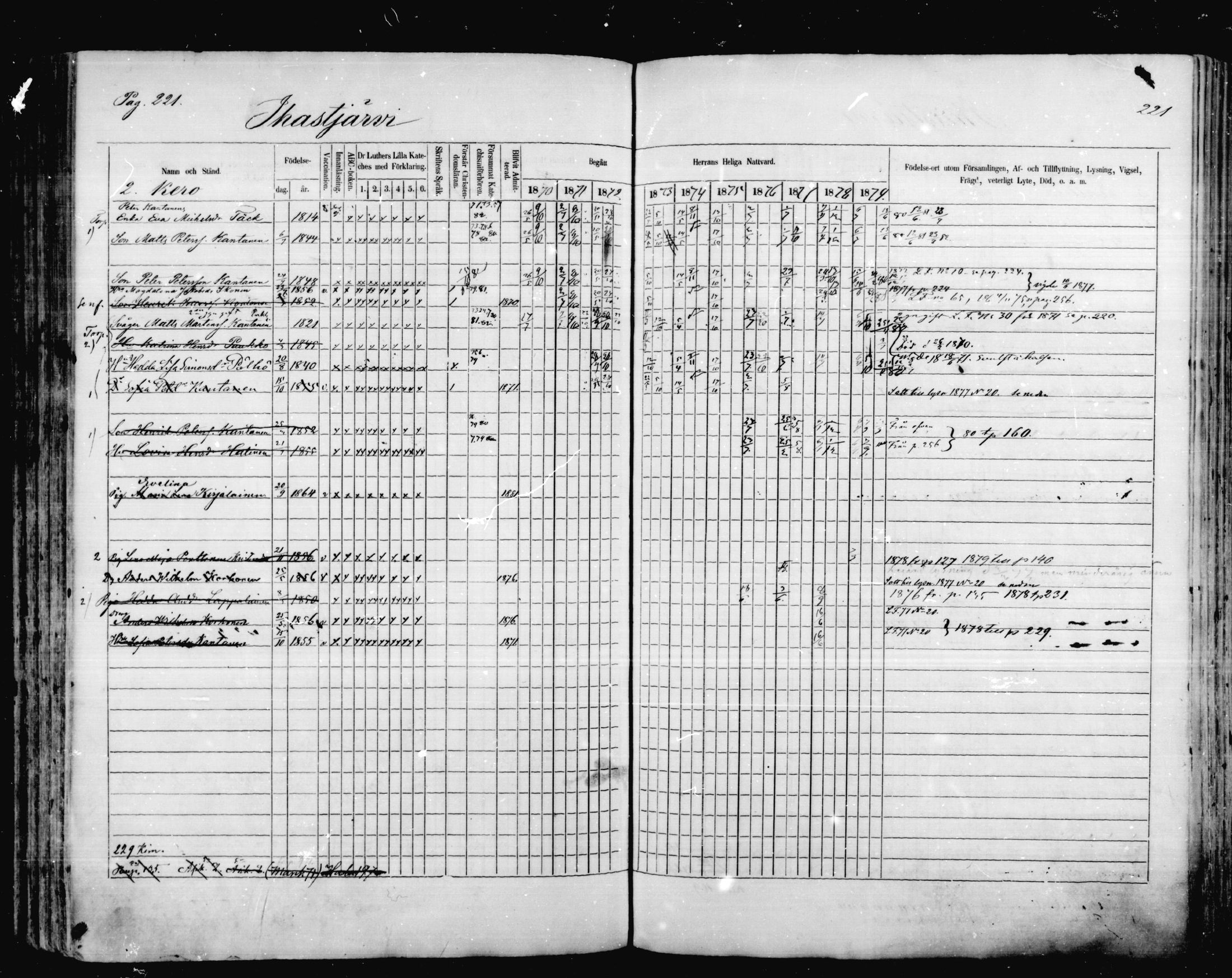 [ ../kirjat/Kirkonkirjat/mikkeli/rippikirja_1870-1879_msrk_mko1-21/kuvat/221.jpg ]