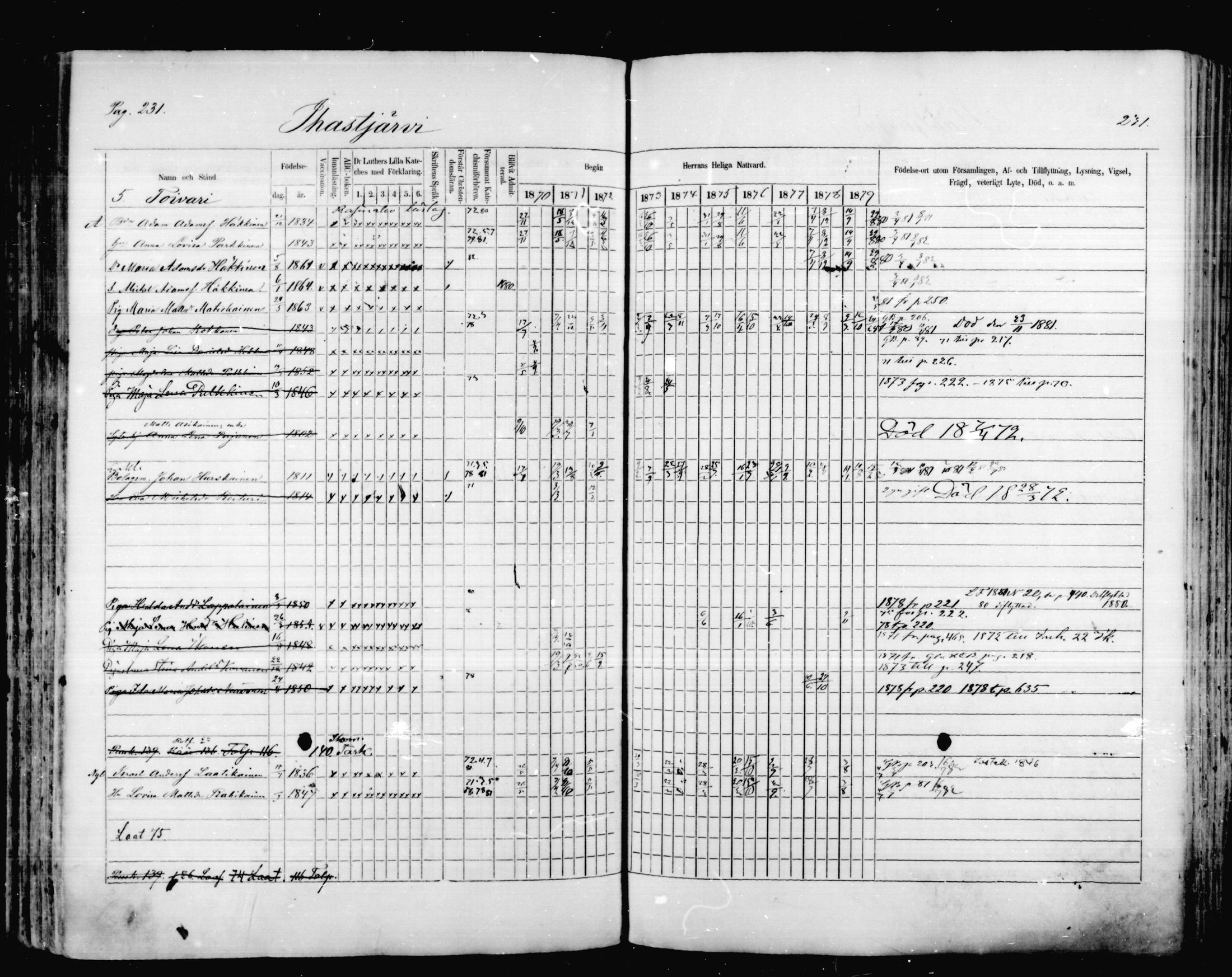 [ ../kirjat/Kirkonkirjat/mikkeli/rippikirja_1870-1879_msrk_mko1-21/kuvat/231.jpg ]