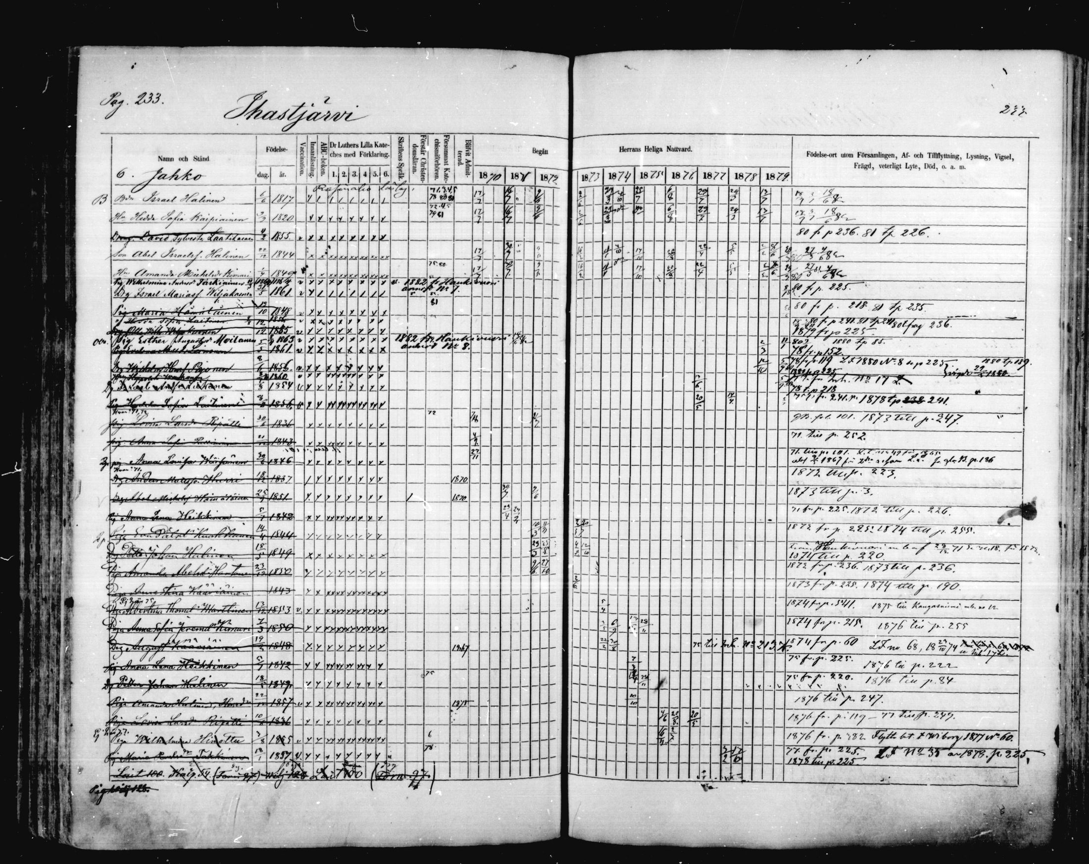 [ ../kirjat/Kirkonkirjat/mikkeli/rippikirja_1870-1879_msrk_mko1-21/kuvat/233.jpg ]