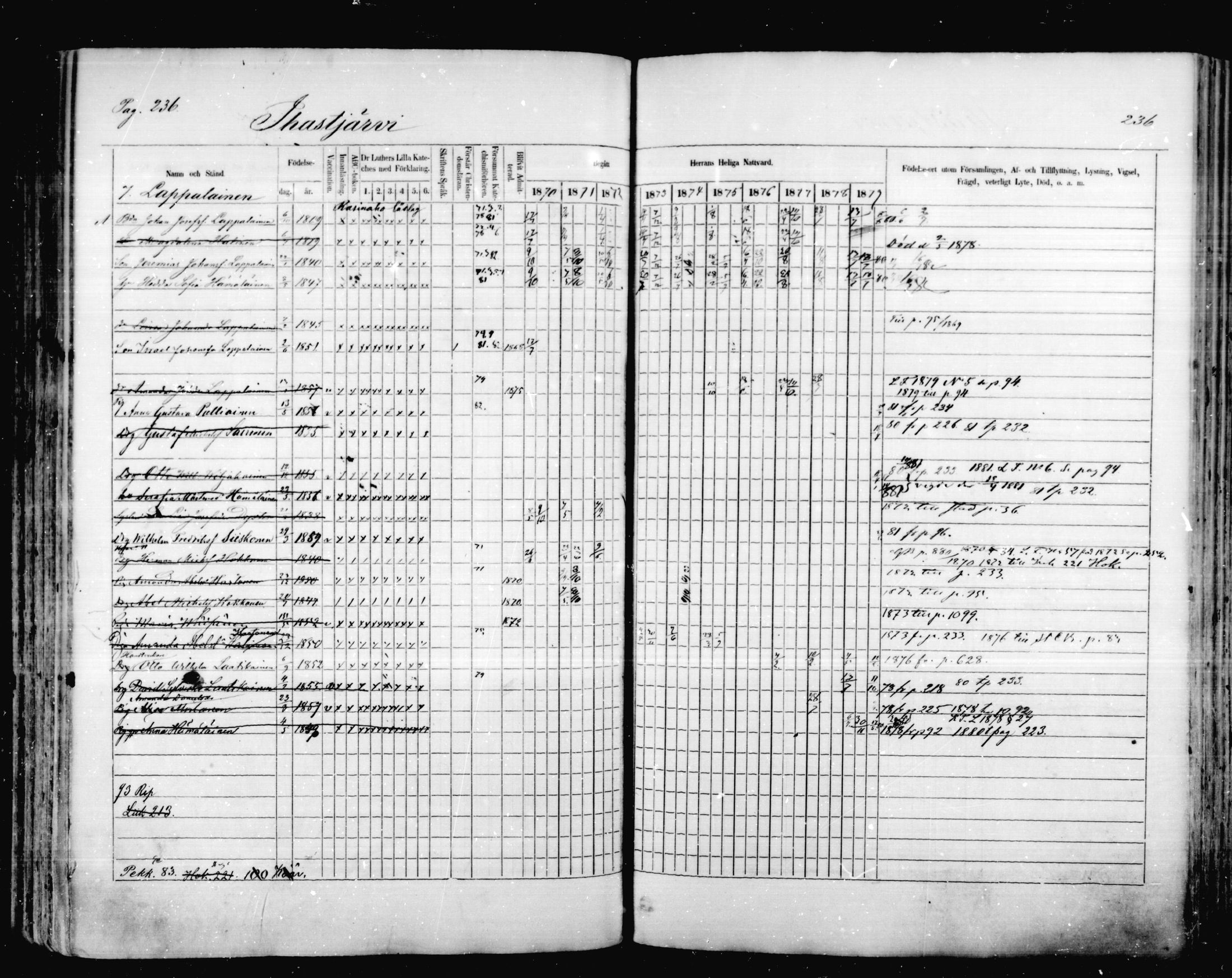 [ ../kirjat/Kirkonkirjat/mikkeli/rippikirja_1870-1879_msrk_mko1-21/kuvat/236.jpg ]