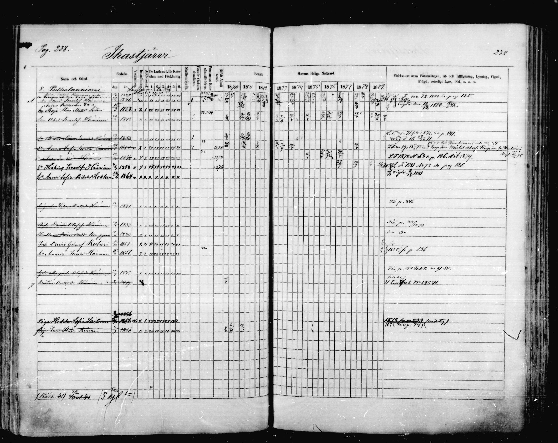 [ ../kirjat/Kirkonkirjat/mikkeli/rippikirja_1870-1879_msrk_mko1-21/kuvat/238.jpg ]