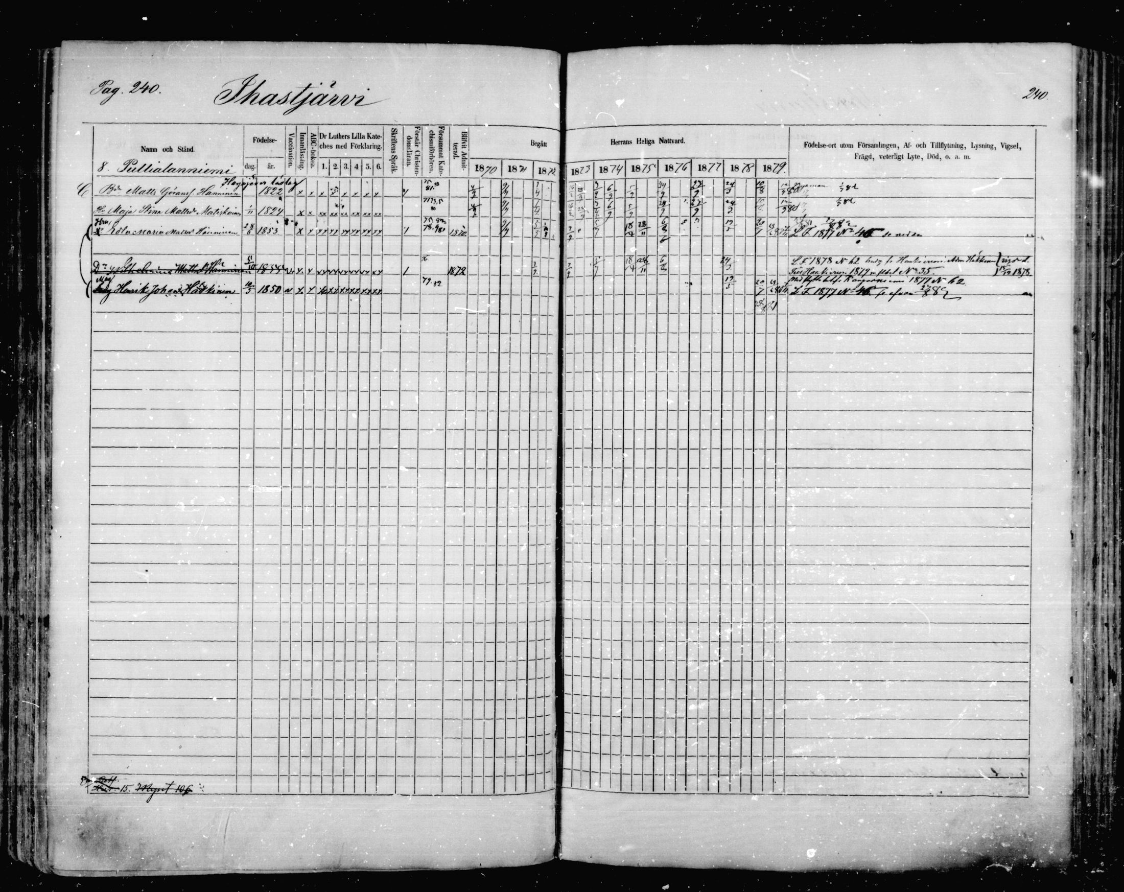 [ ../kirjat/Kirkonkirjat/mikkeli/rippikirja_1870-1879_msrk_mko1-21/kuvat/240.jpg ]