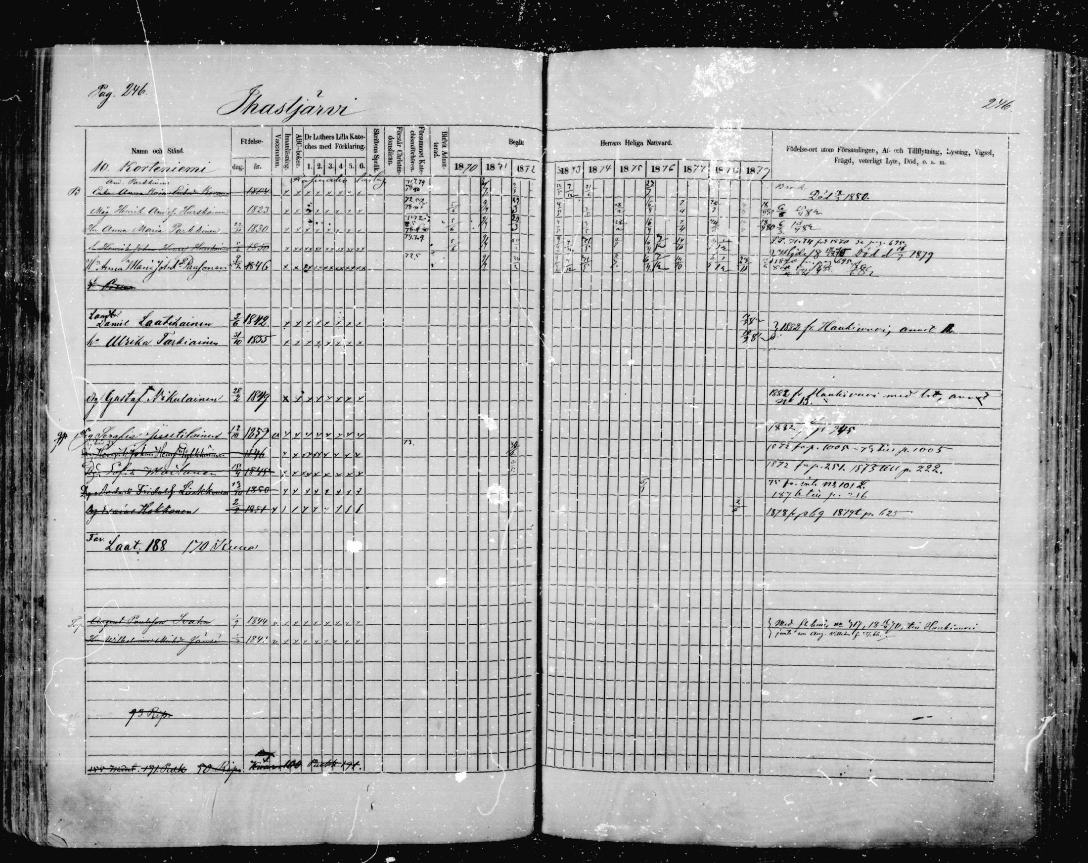 [ ../kirjat/Kirkonkirjat/mikkeli/rippikirja_1870-1879_msrk_mko1-21/kuvat/246.jpg ]