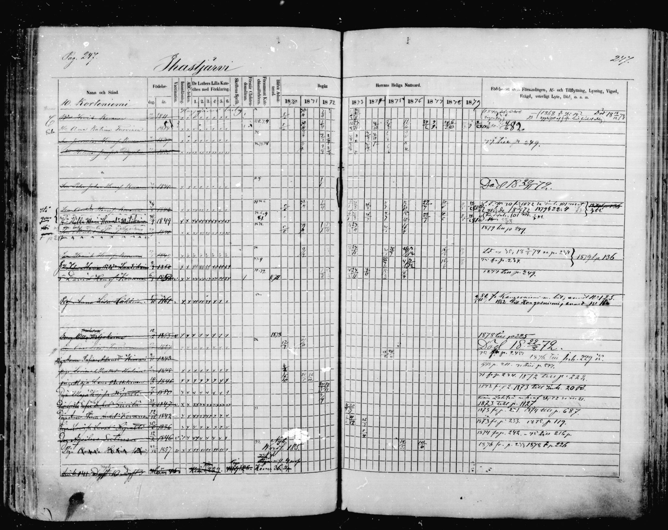 [ ../kirjat/Kirkonkirjat/mikkeli/rippikirja_1870-1879_msrk_mko1-21/kuvat/247.jpg ]